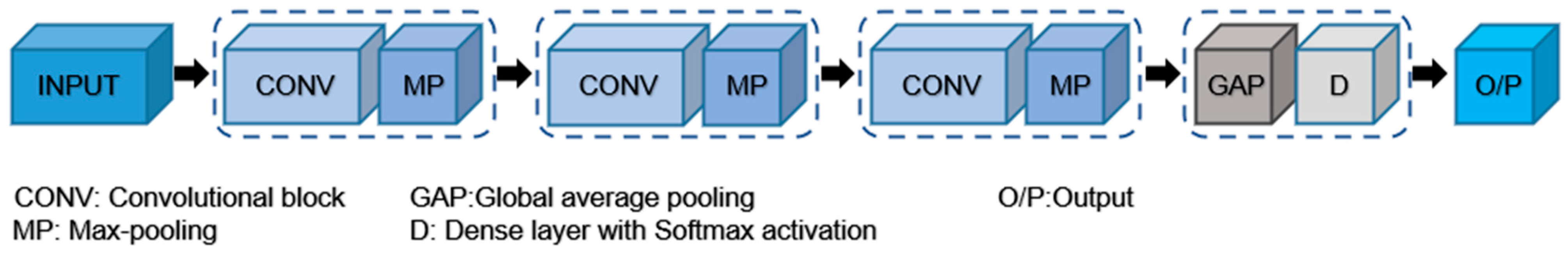 Buildings 13 03113 g003