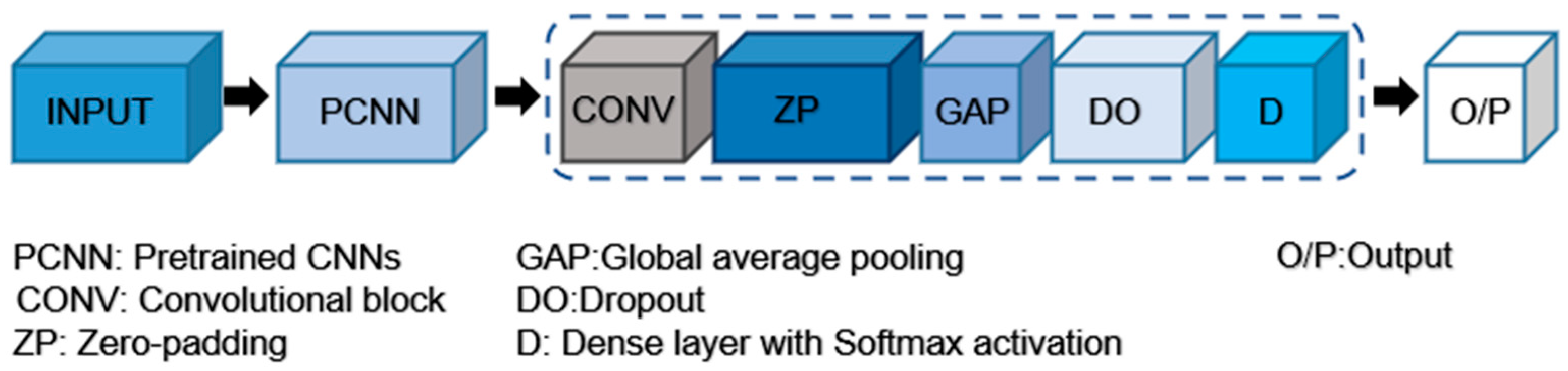 Buildings 13 03113 g004