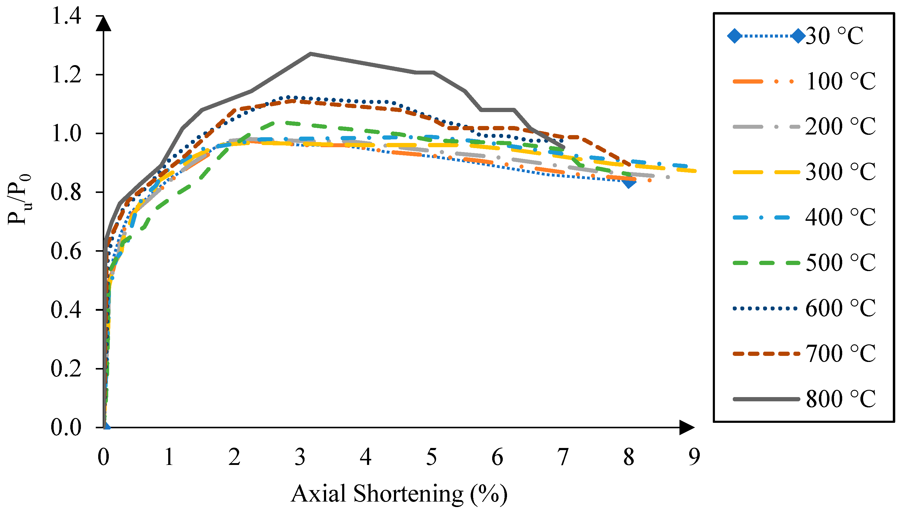 Buildings 13 03115 g003
