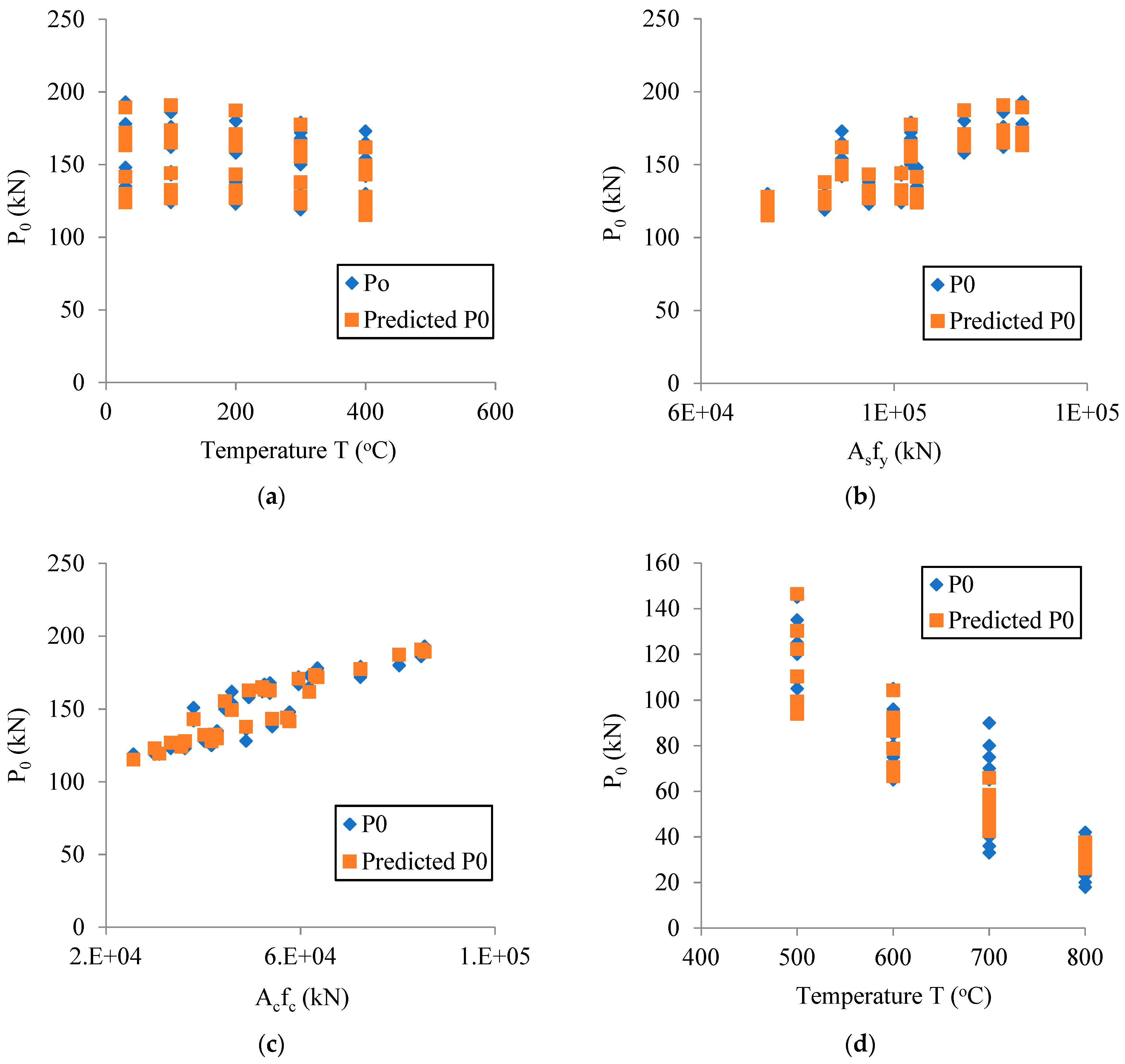 Buildings 13 03115 g007a