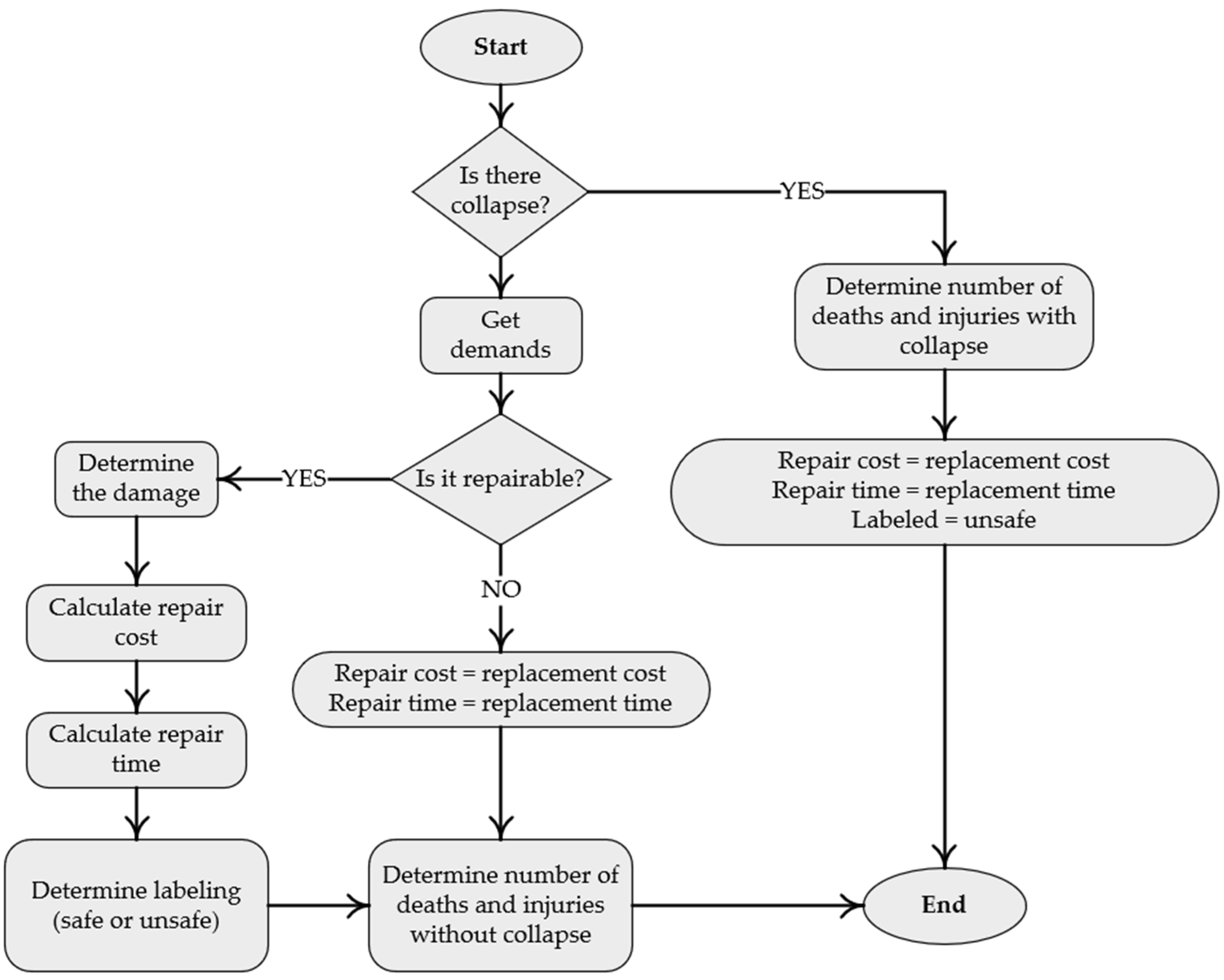 Buildings 13 03116 g002