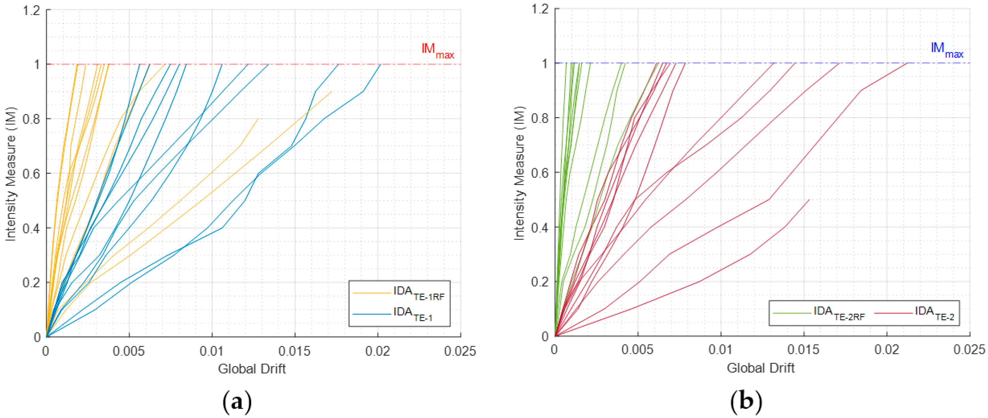 Buildings 13 03116 g006