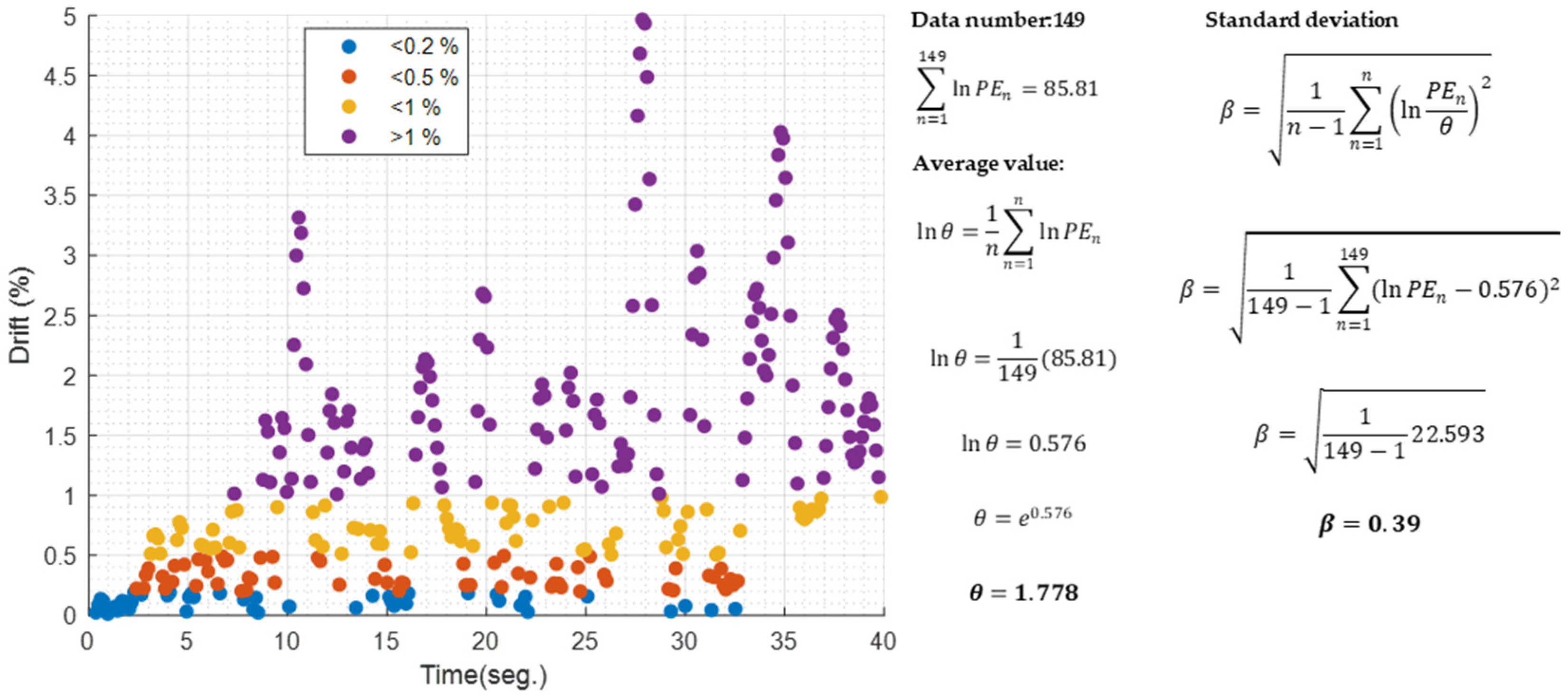 Buildings 13 03116 g010