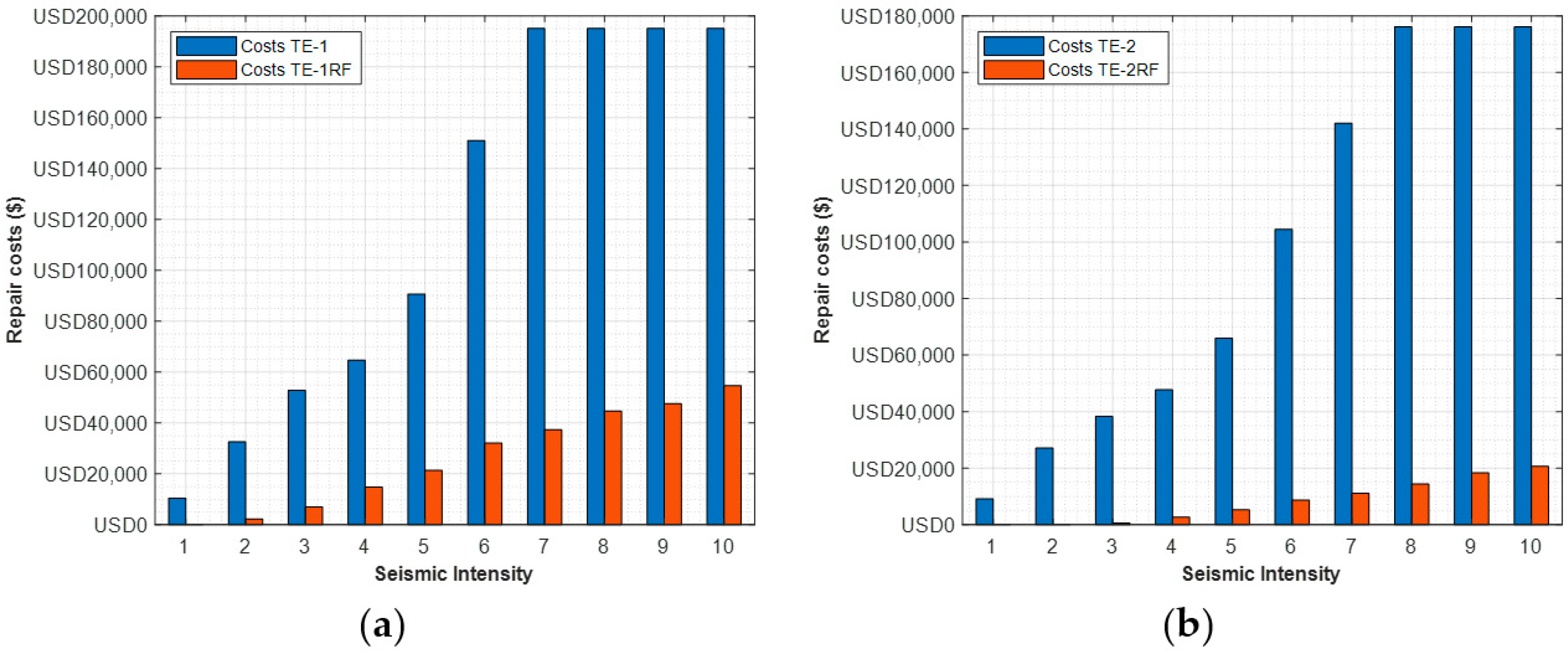 Buildings 13 03116 g013
