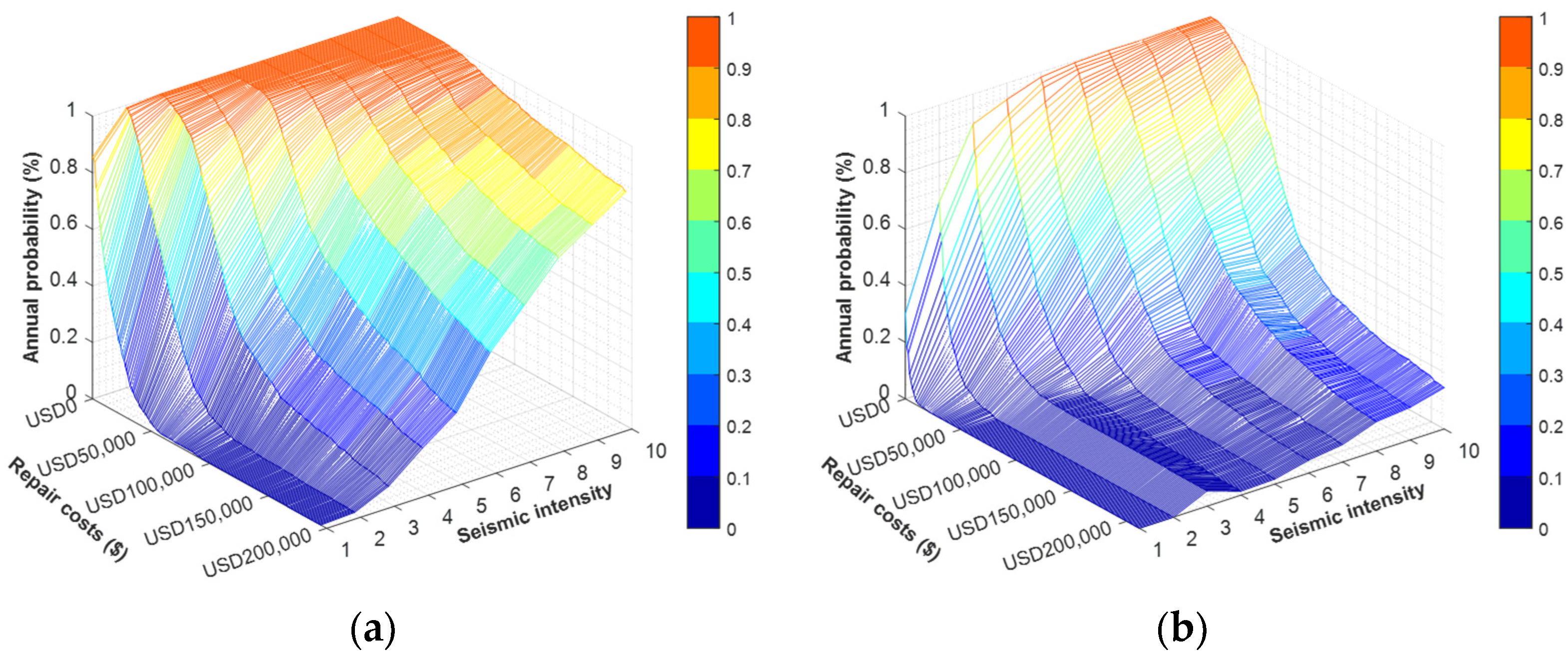 Buildings 13 03116 g014