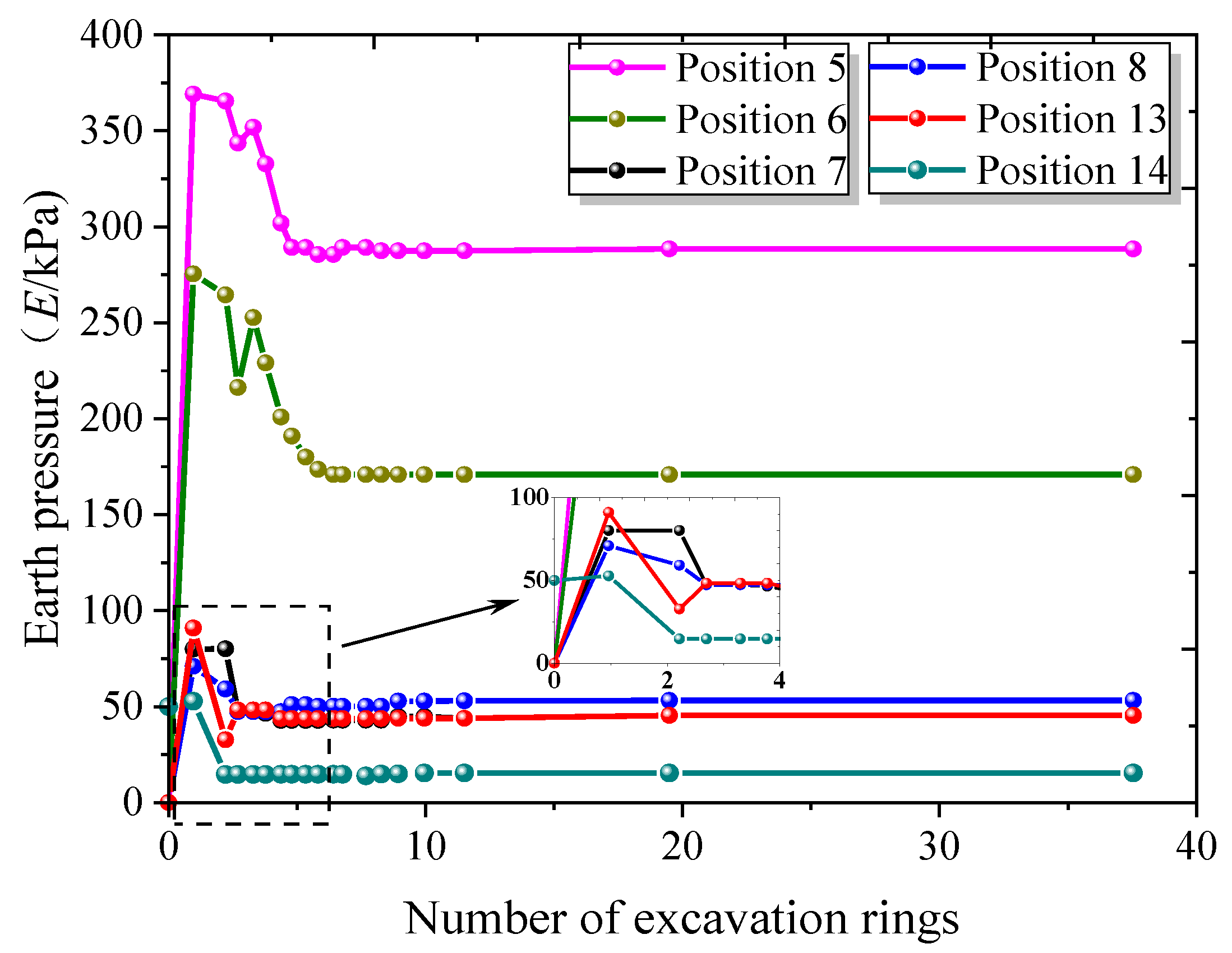 Buildings 13 03118 g005
