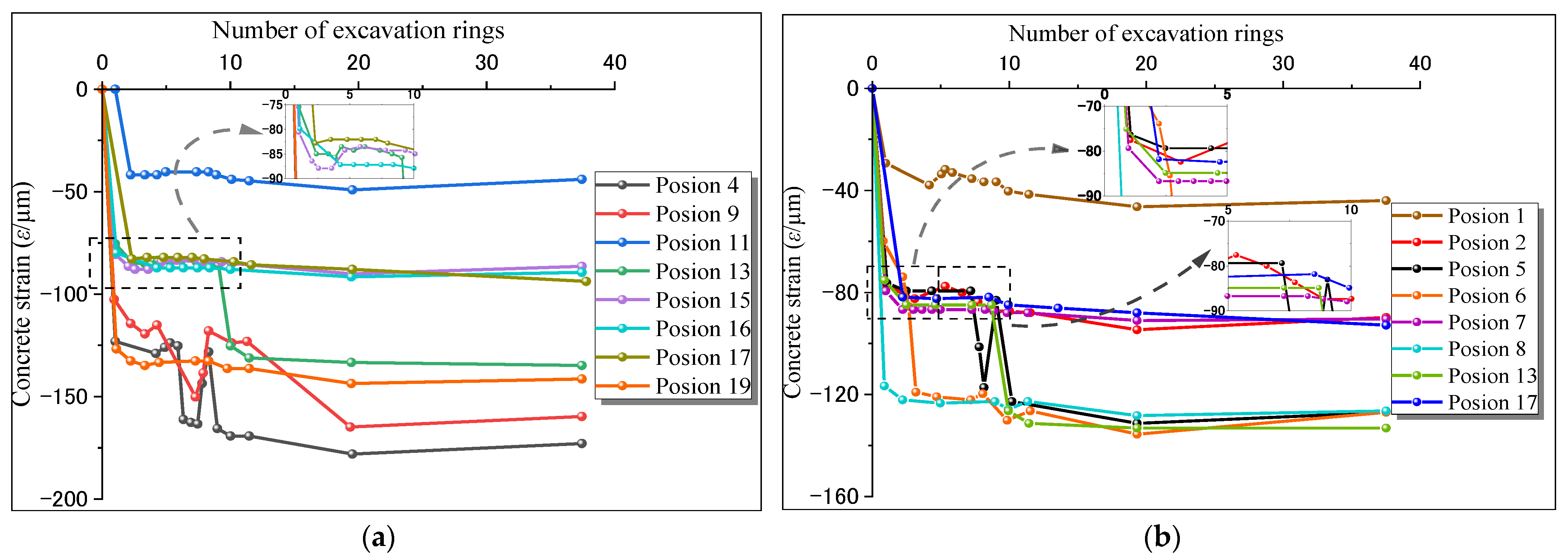 Buildings 13 03118 g008