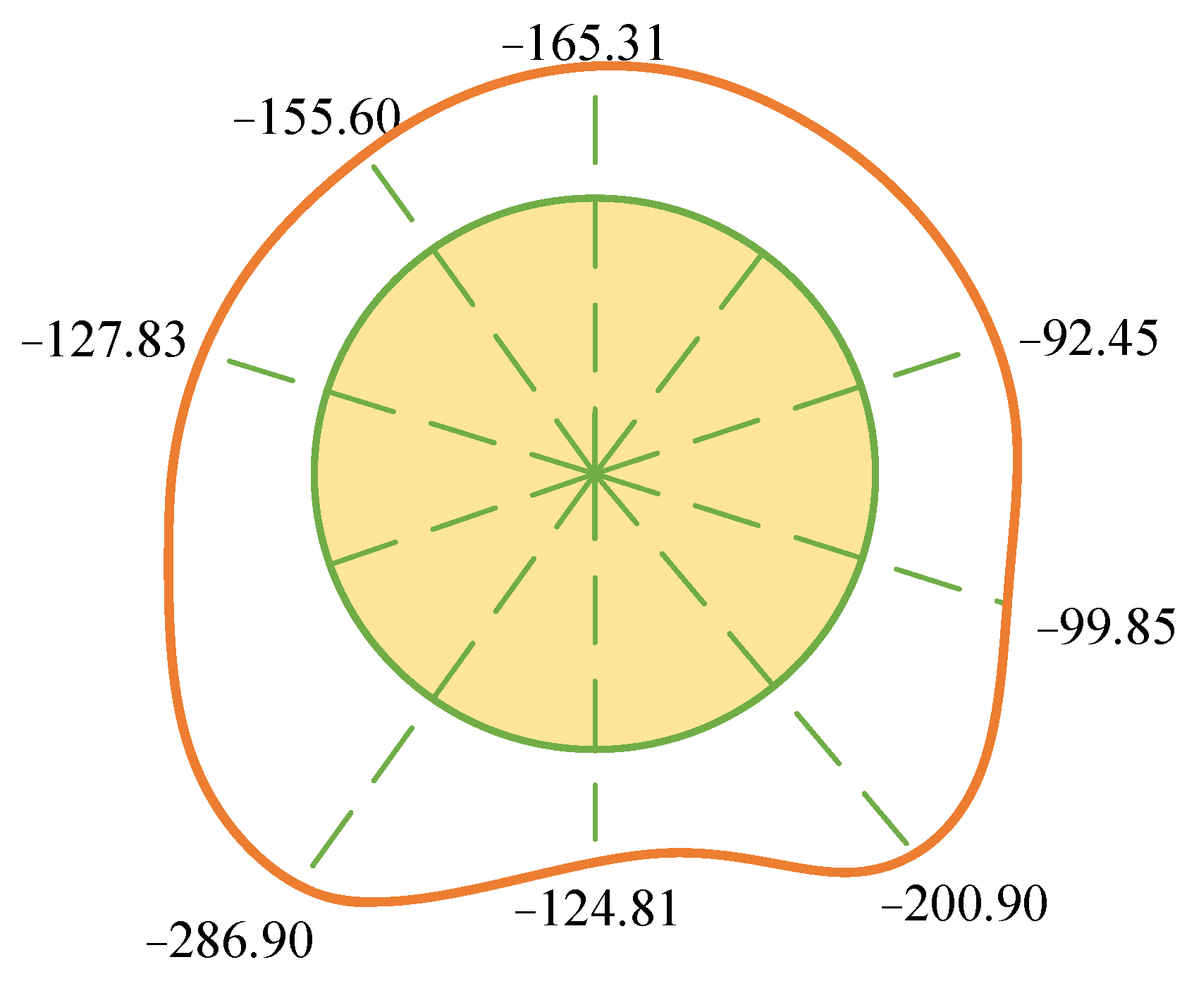 Buildings 13 03118 g013