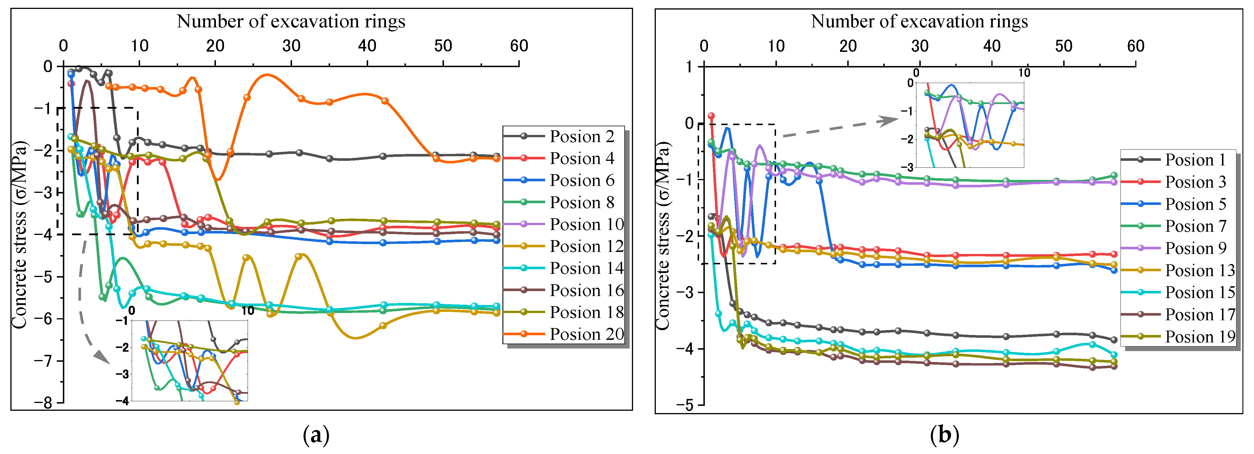 Buildings 13 03118 g015