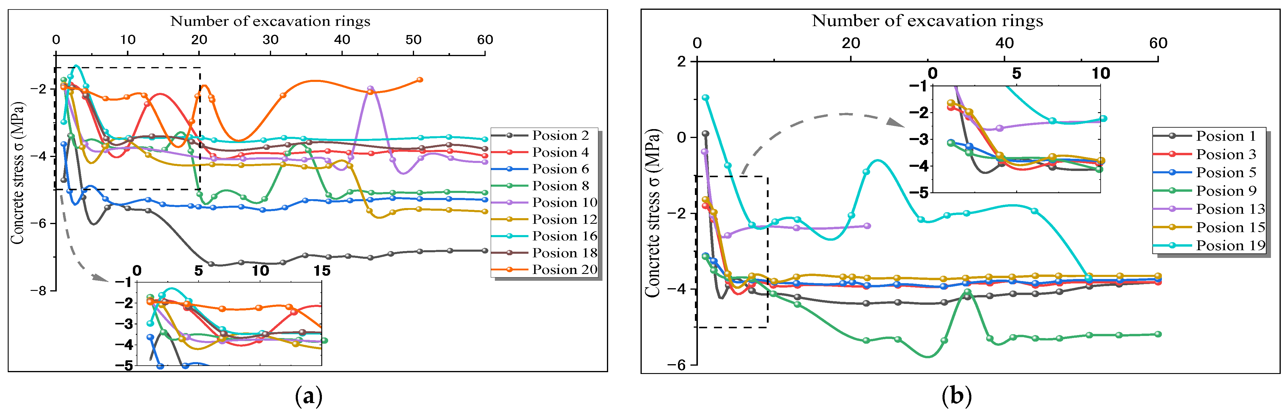 Buildings 13 03118 g022
