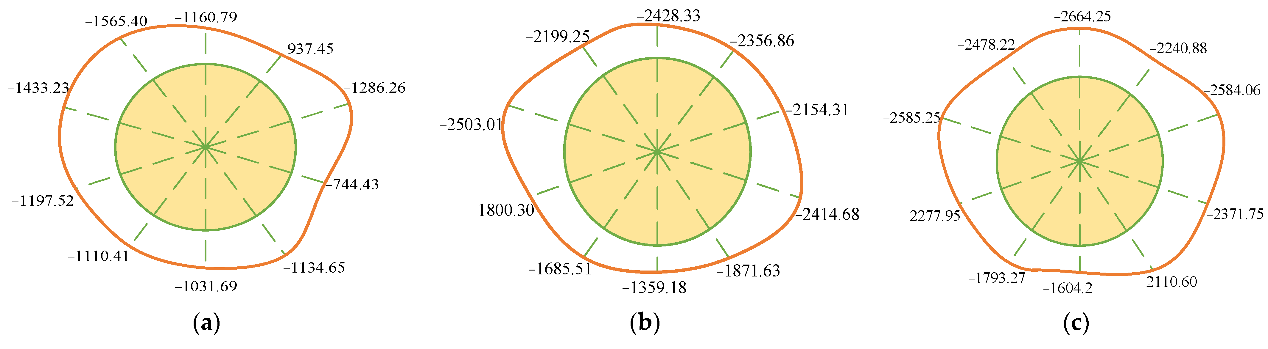 Buildings 13 03118 g023a