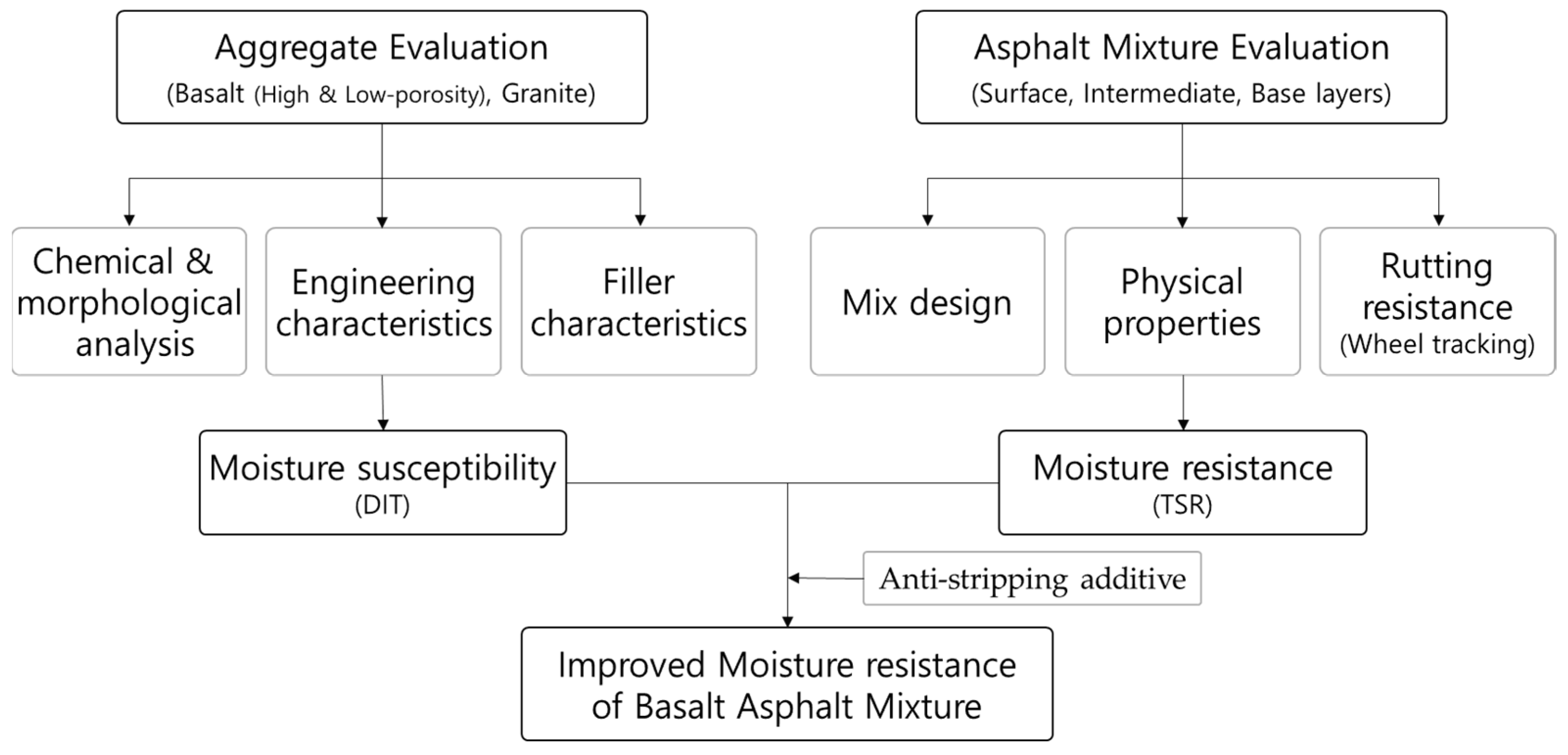 Buildings 13 03119 g001