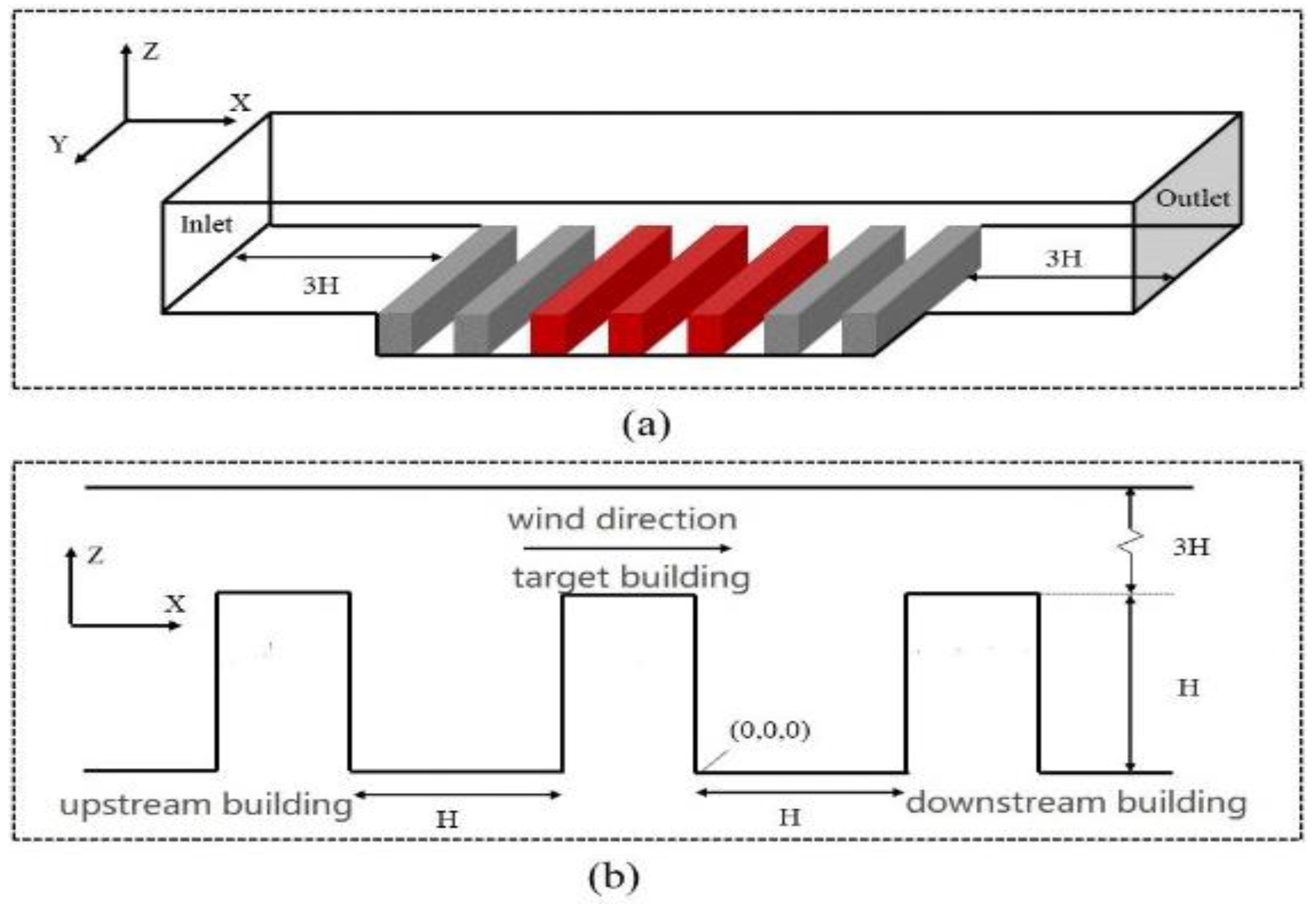 Buildings 13 03121 g004