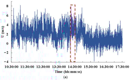 Buildings 13 03121 g005a