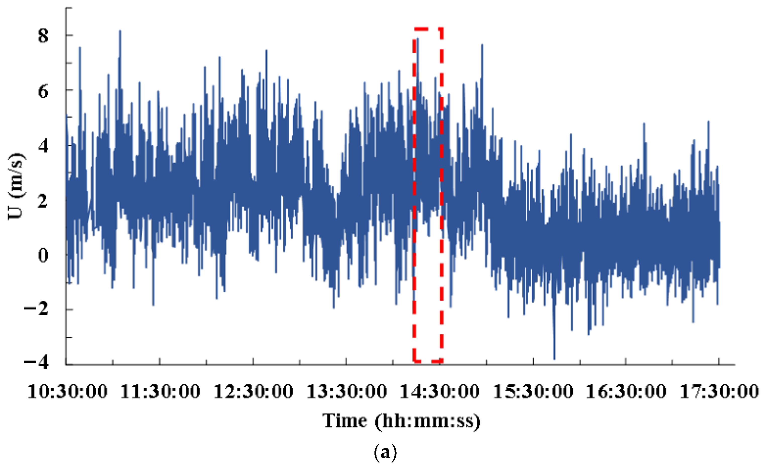 Buildings 13 03121 g005a