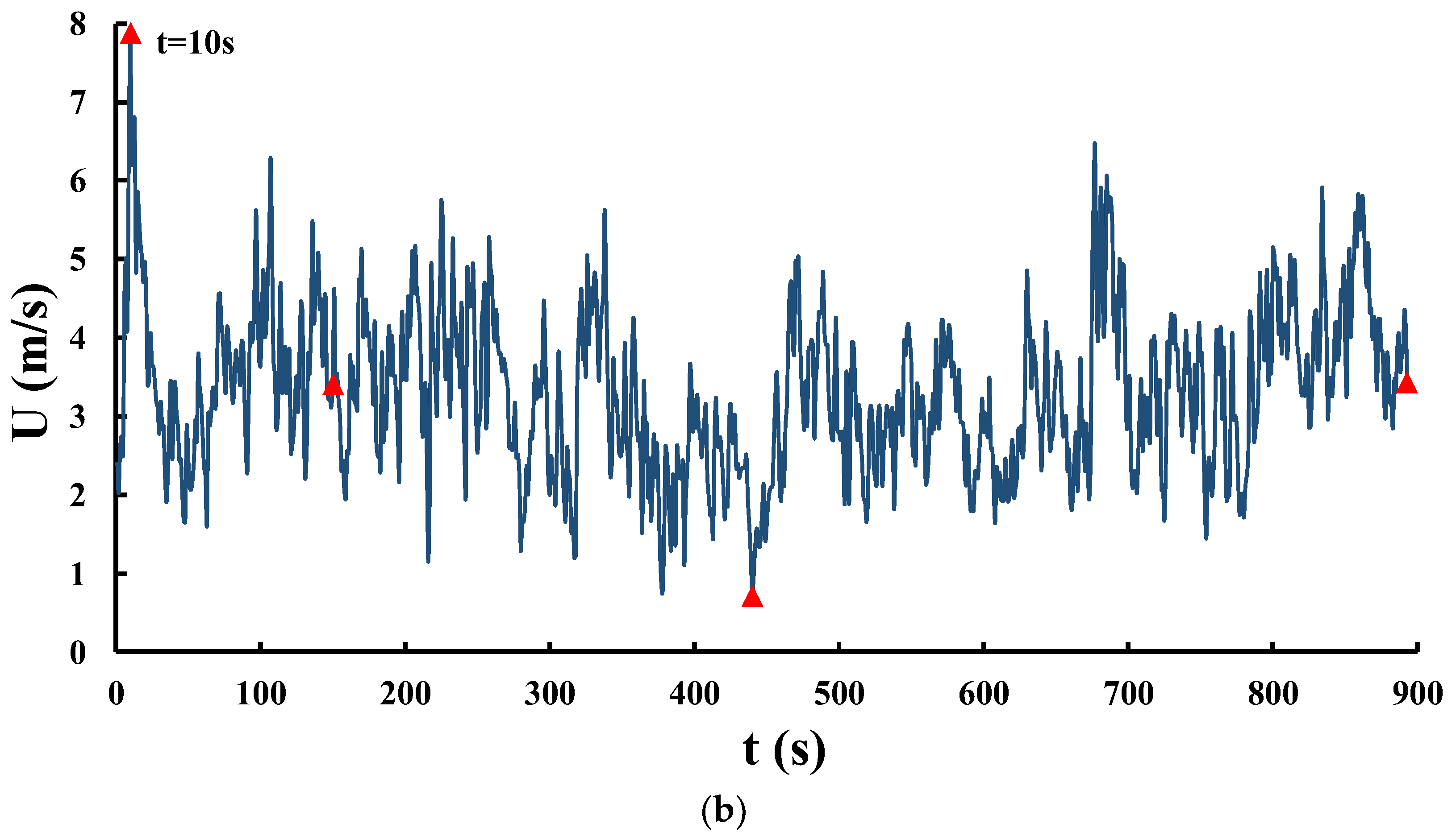 Buildings 13 03121 g005b