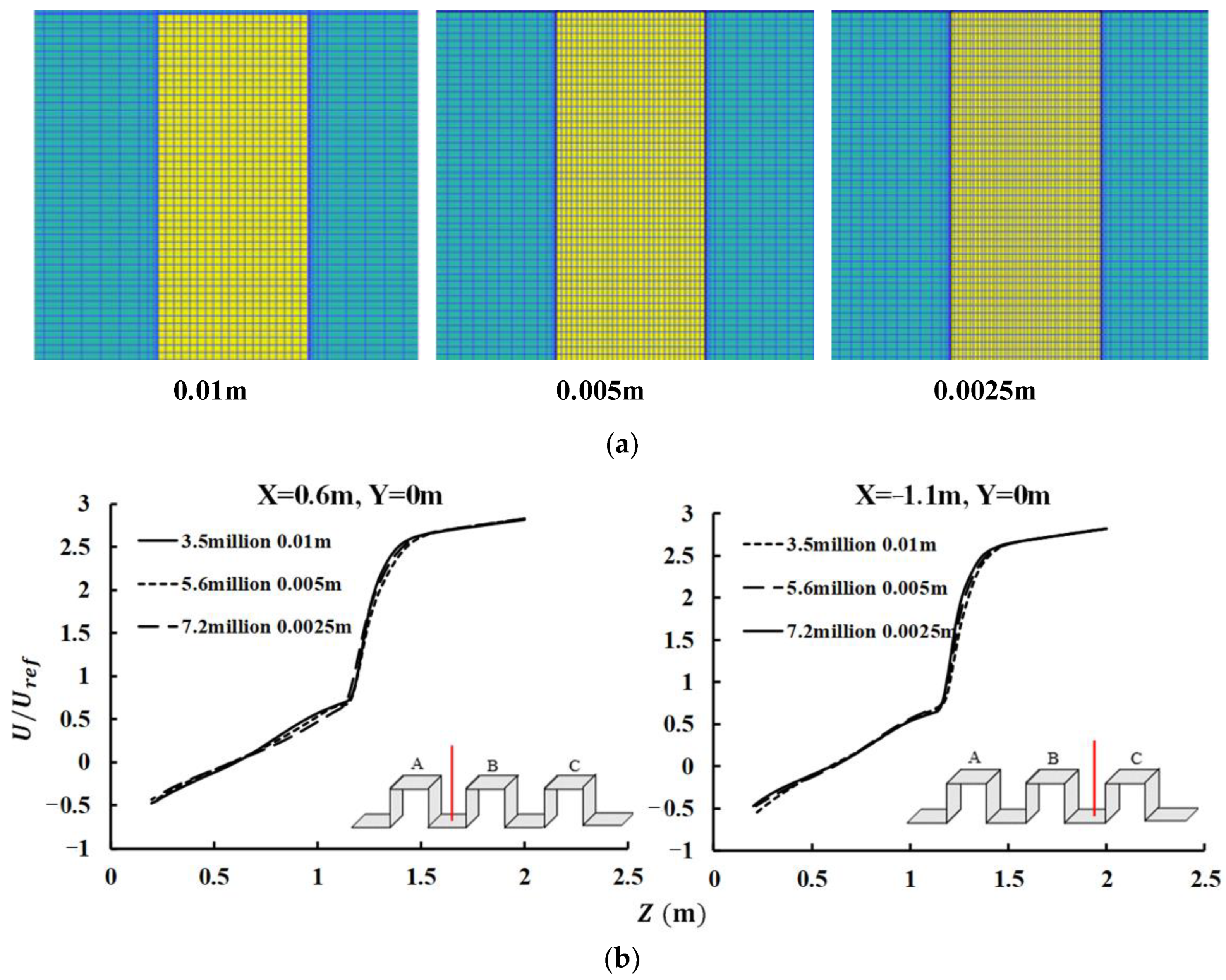 Buildings 13 03121 g006