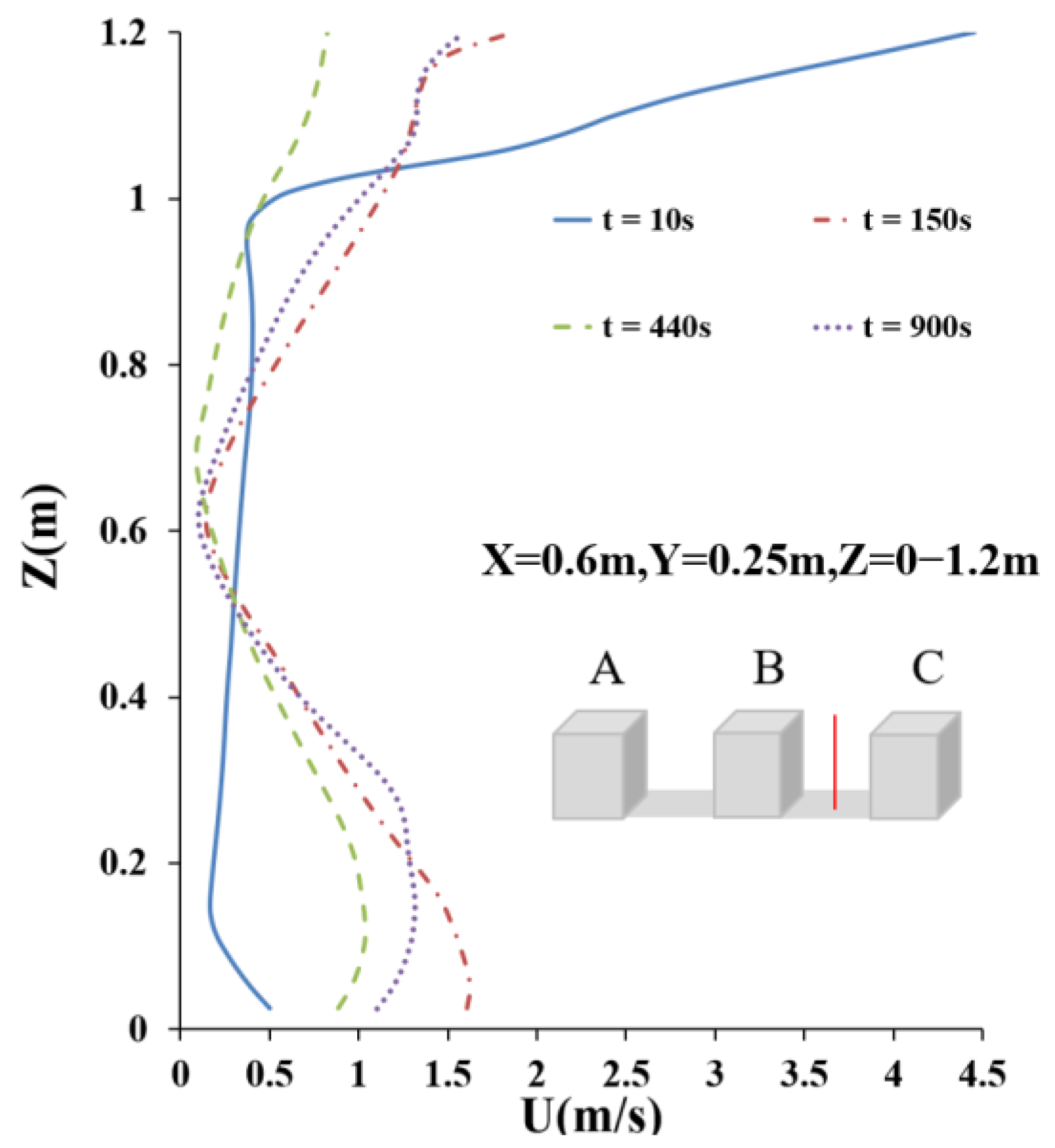 Buildings 13 03121 g009