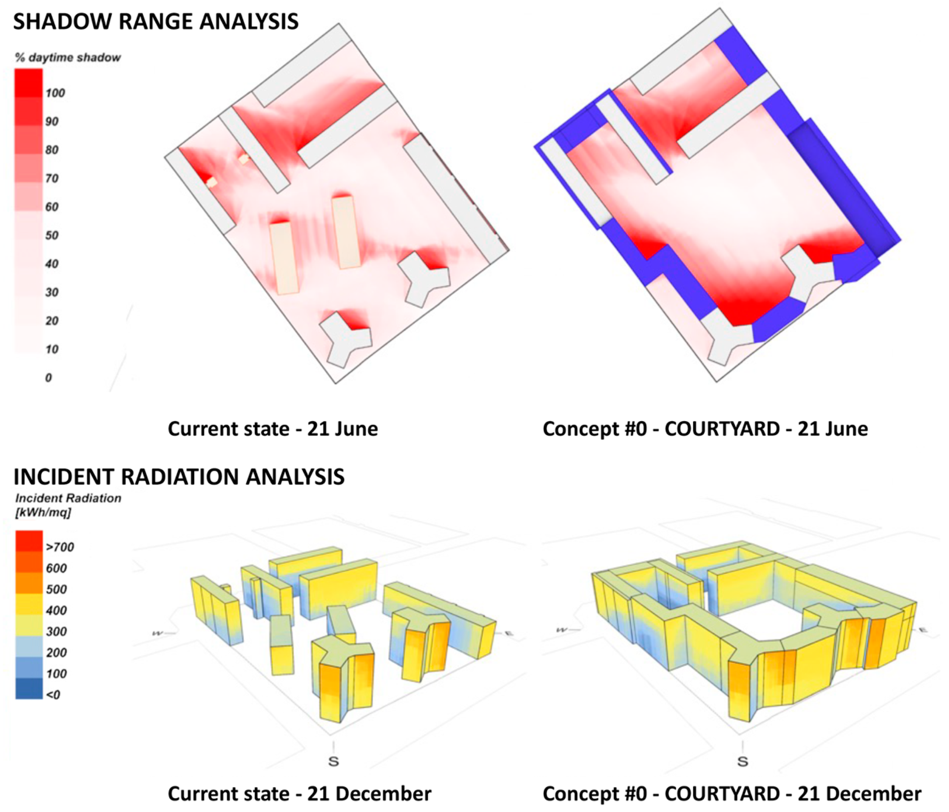 Buildings 13 03123 g010