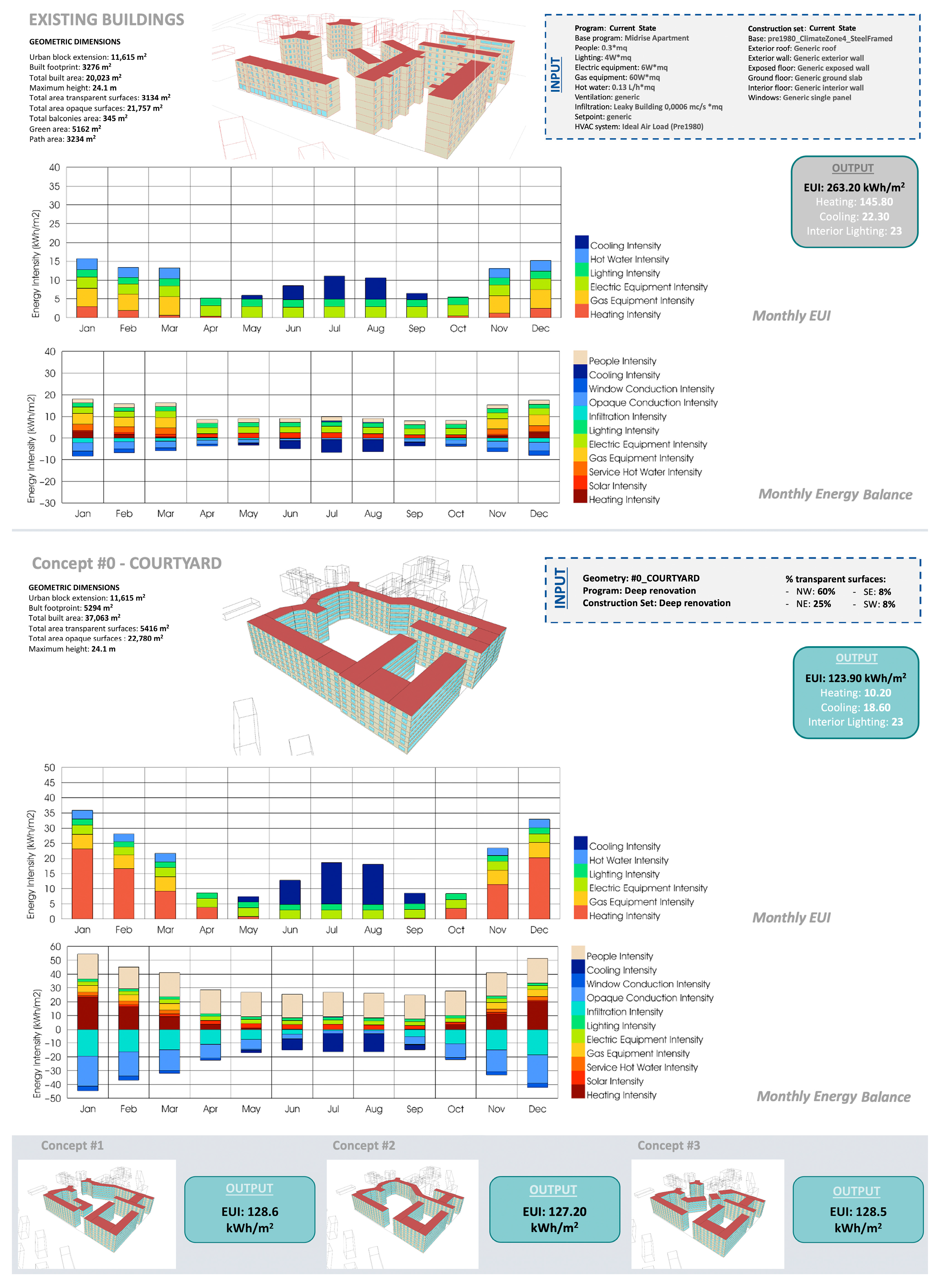 Buildings 13 03123 g013