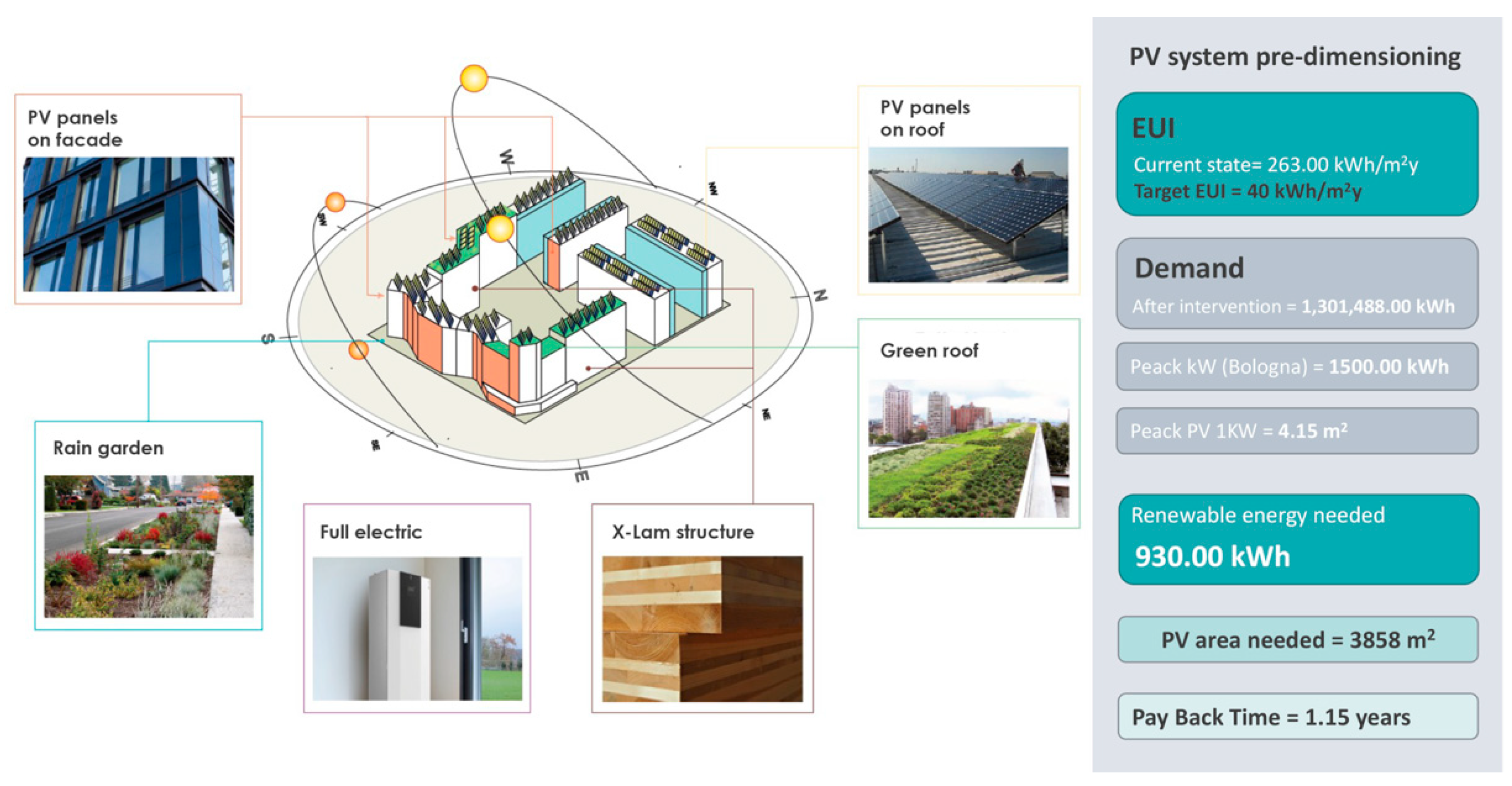 Buildings 13 03123 g016