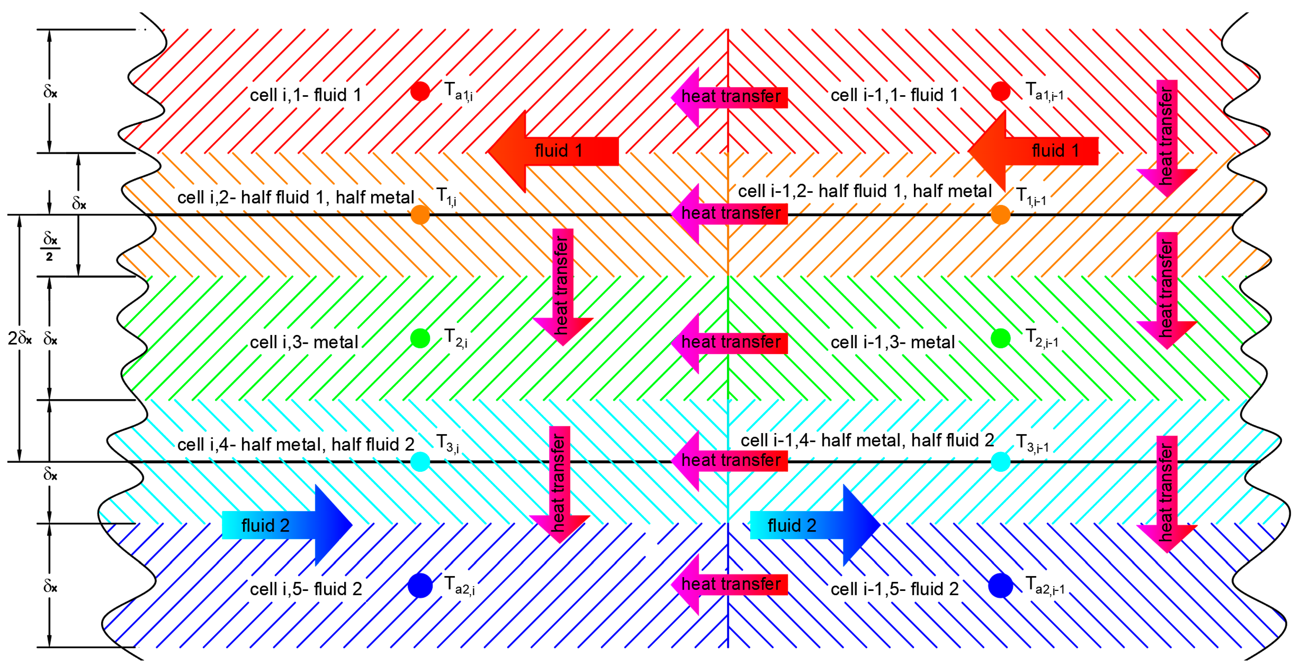 Buildings 13 03125 g001