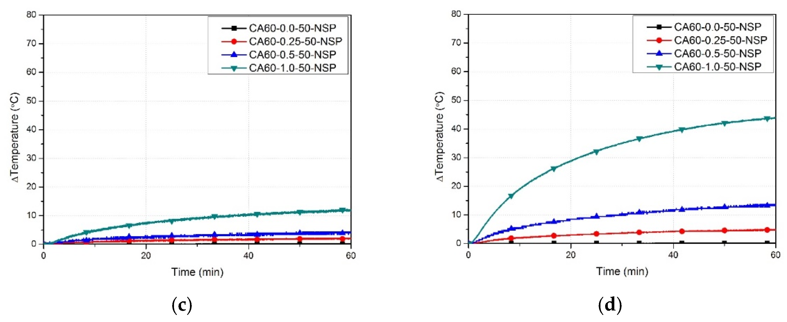 Buildings 13 03127 g004b