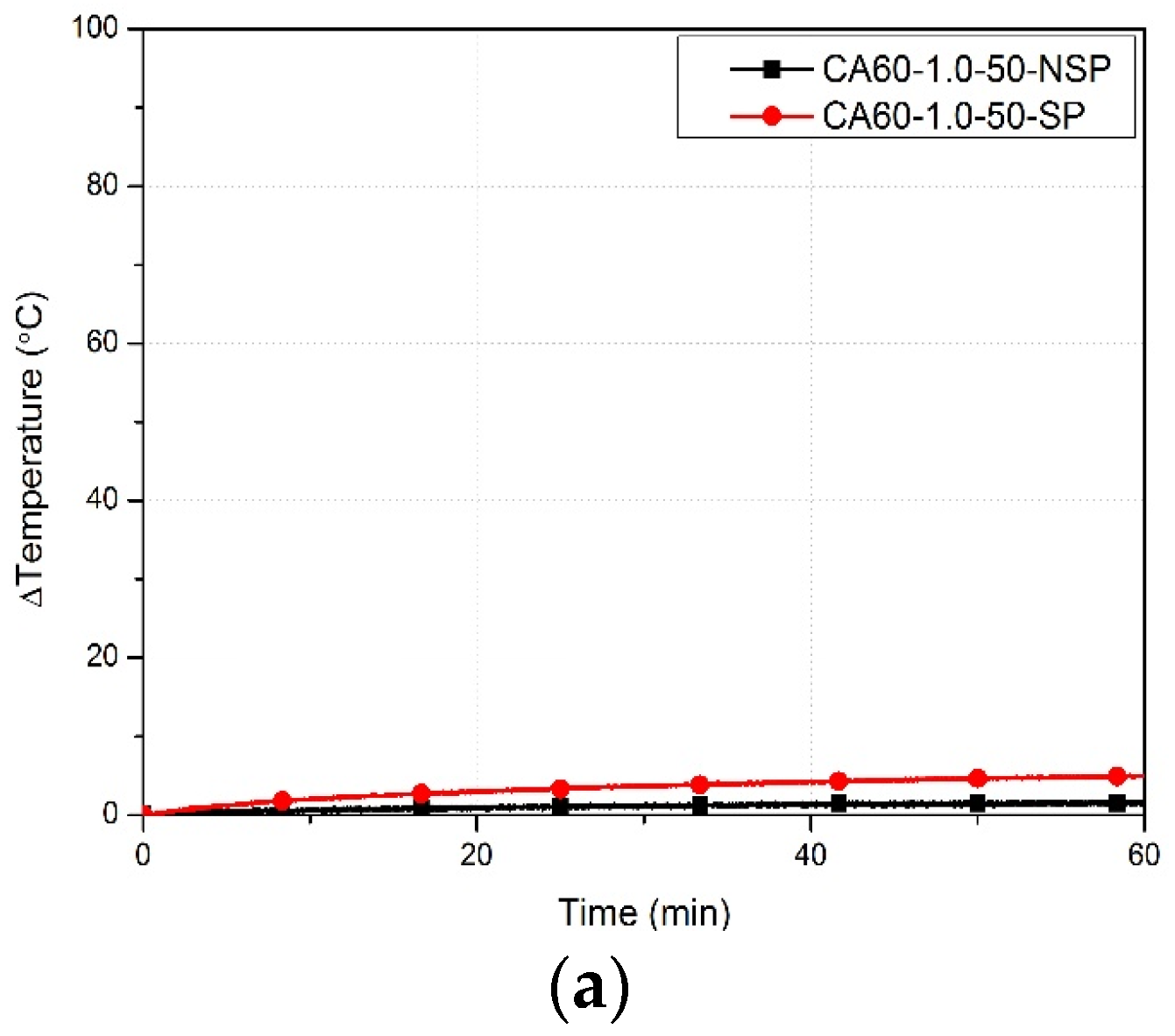 Buildings 13 03127 g011a