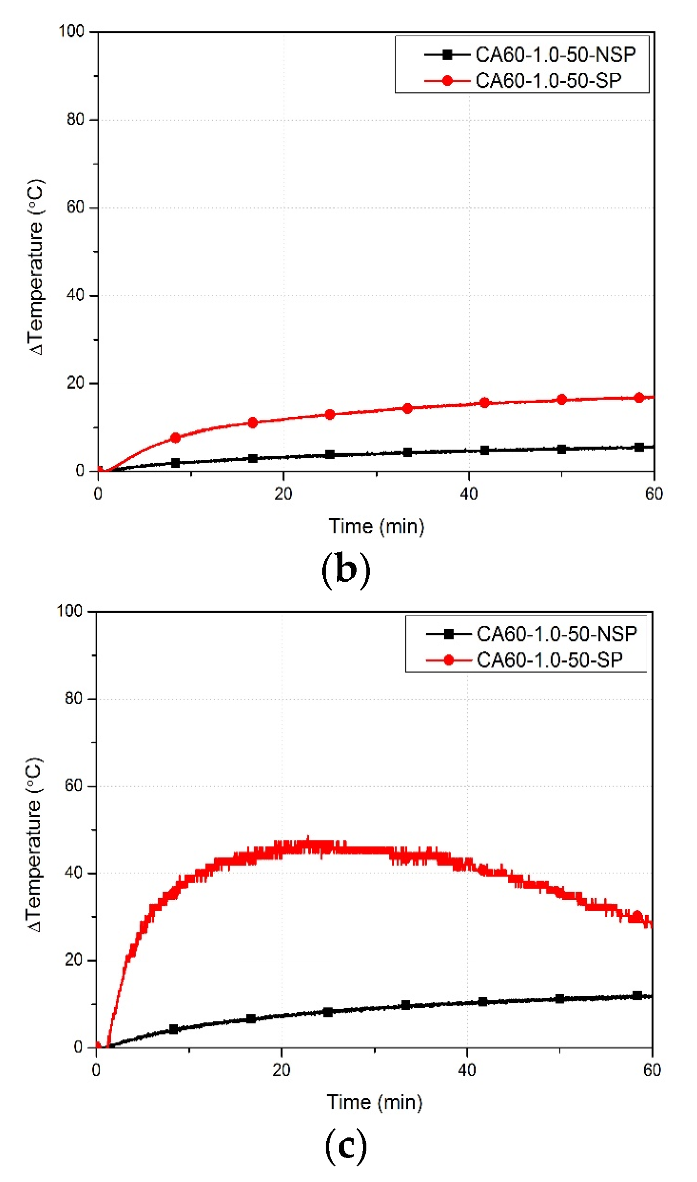 Buildings 13 03127 g011b