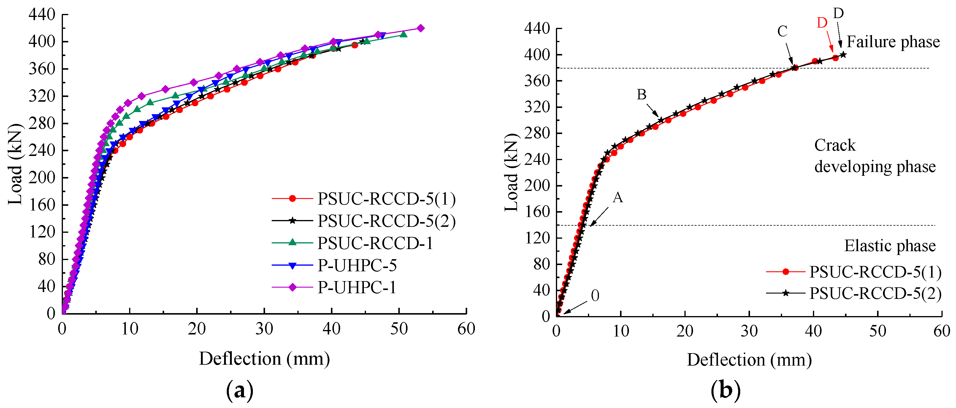 Buildings 13 03132 g005