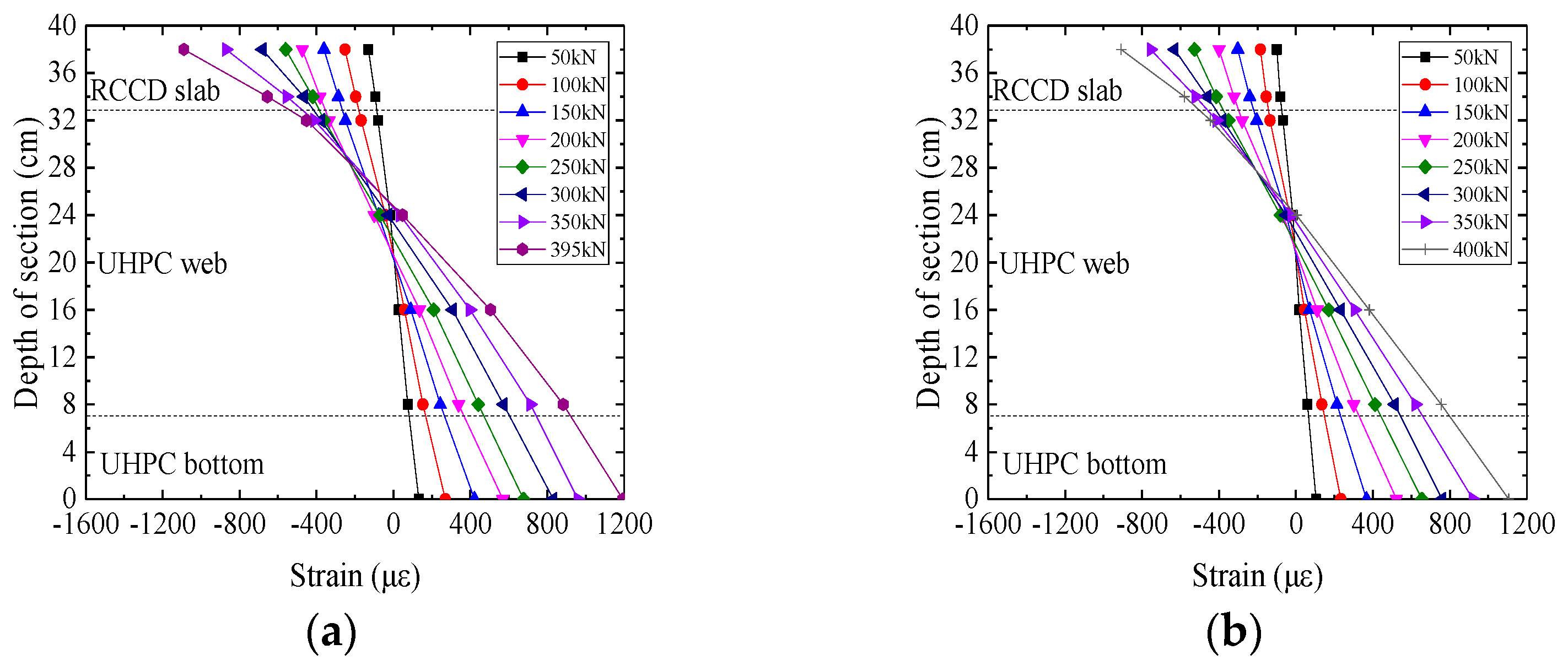 Buildings 13 03132 g006a