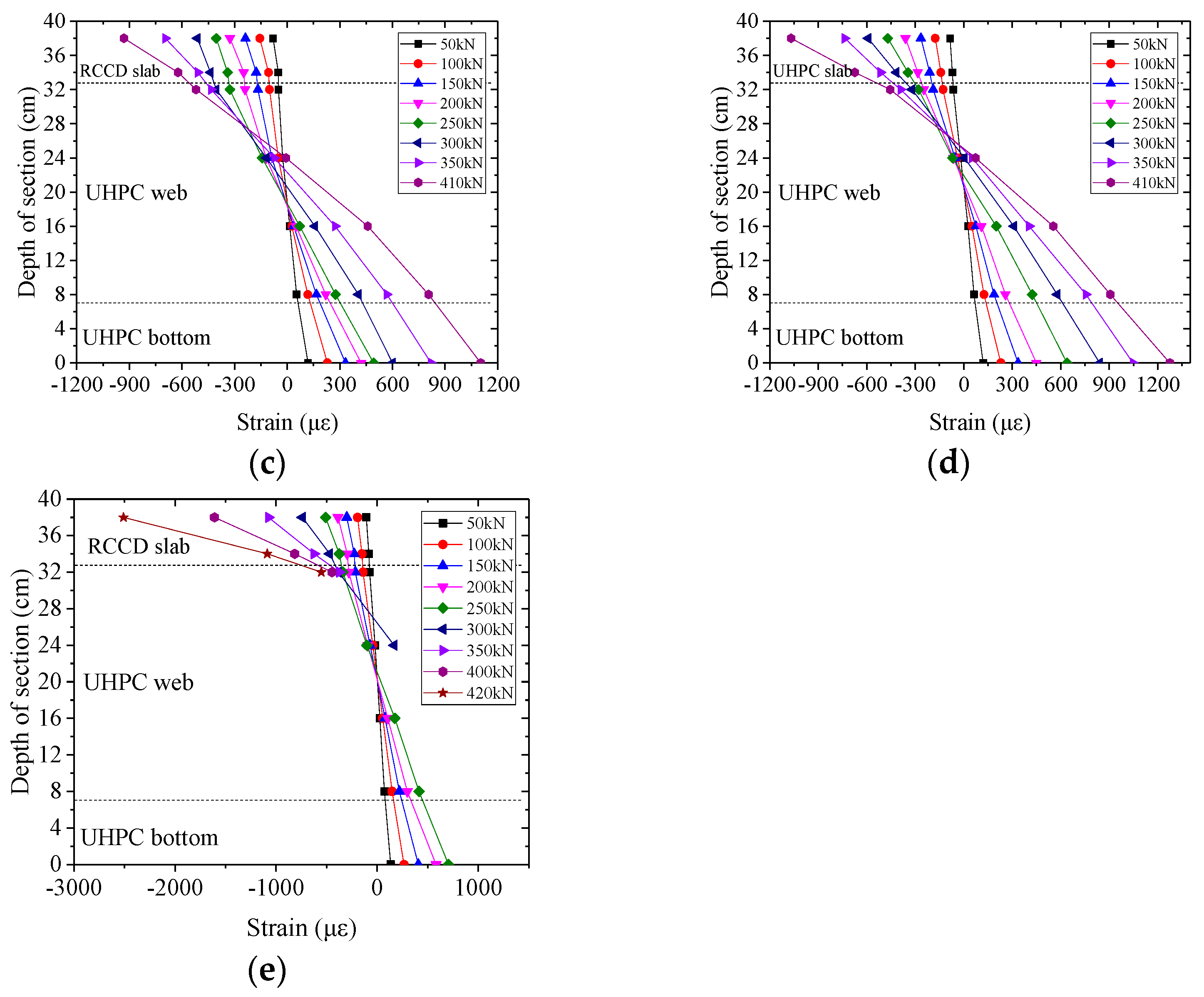 Buildings 13 03132 g006b