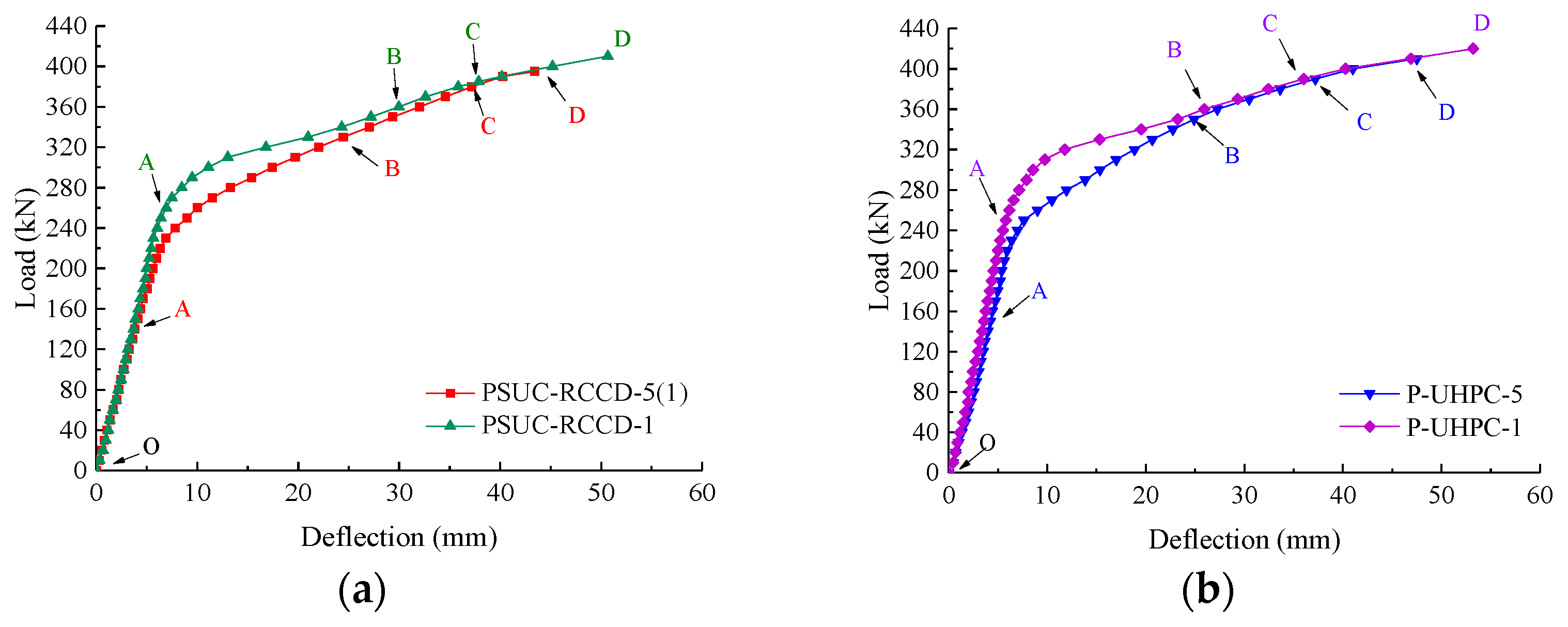 Buildings 13 03132 g008