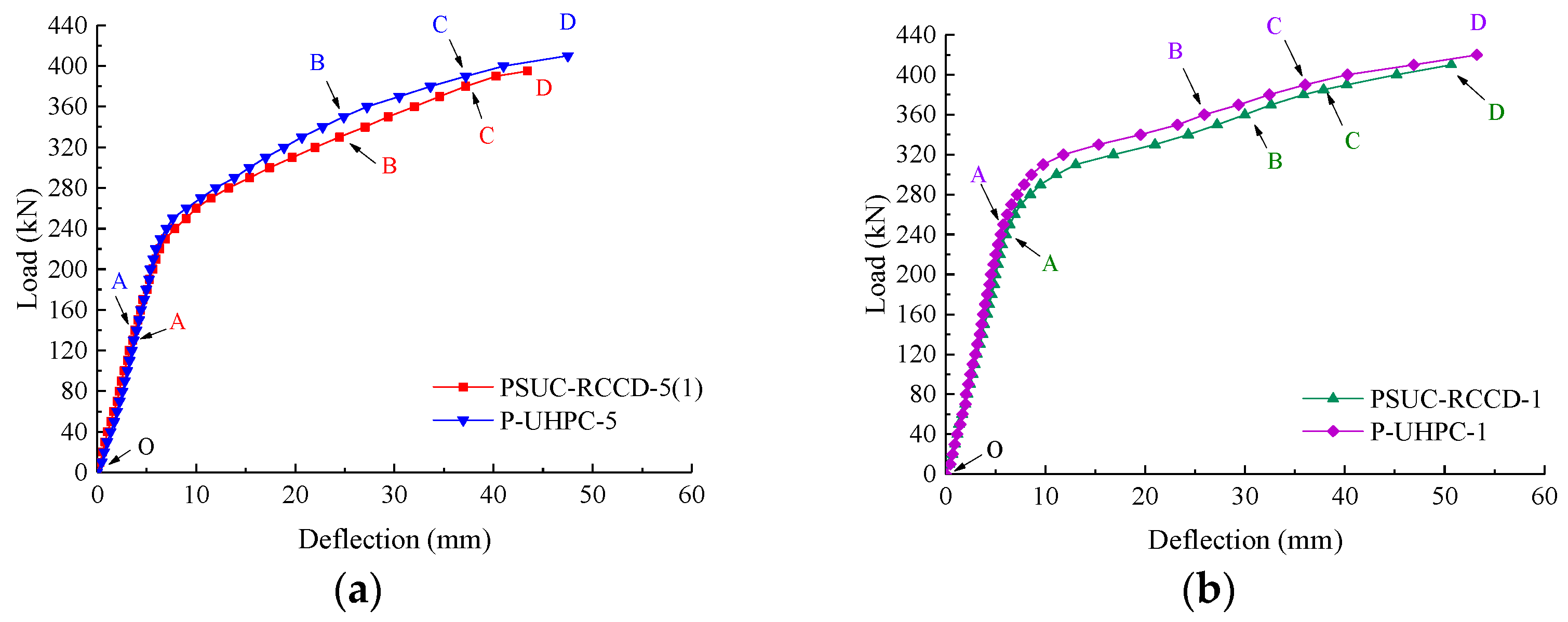 Buildings 13 03132 g012