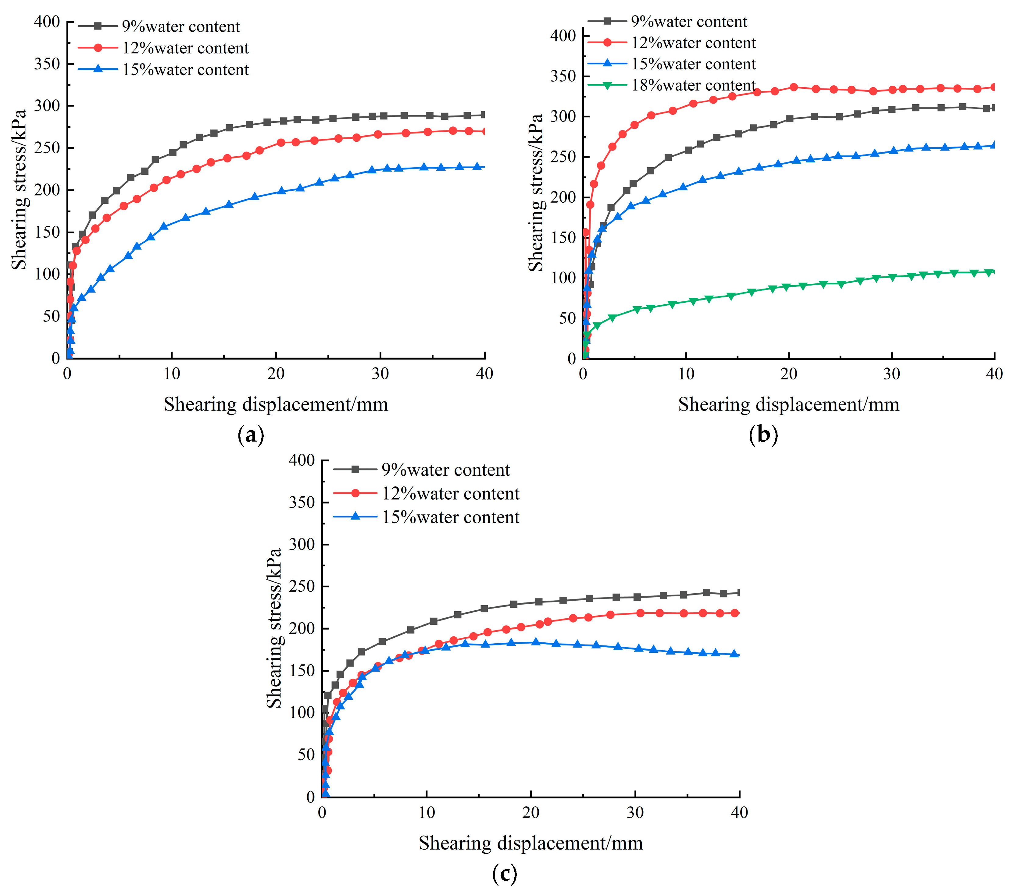 Buildings 13 03133 g006