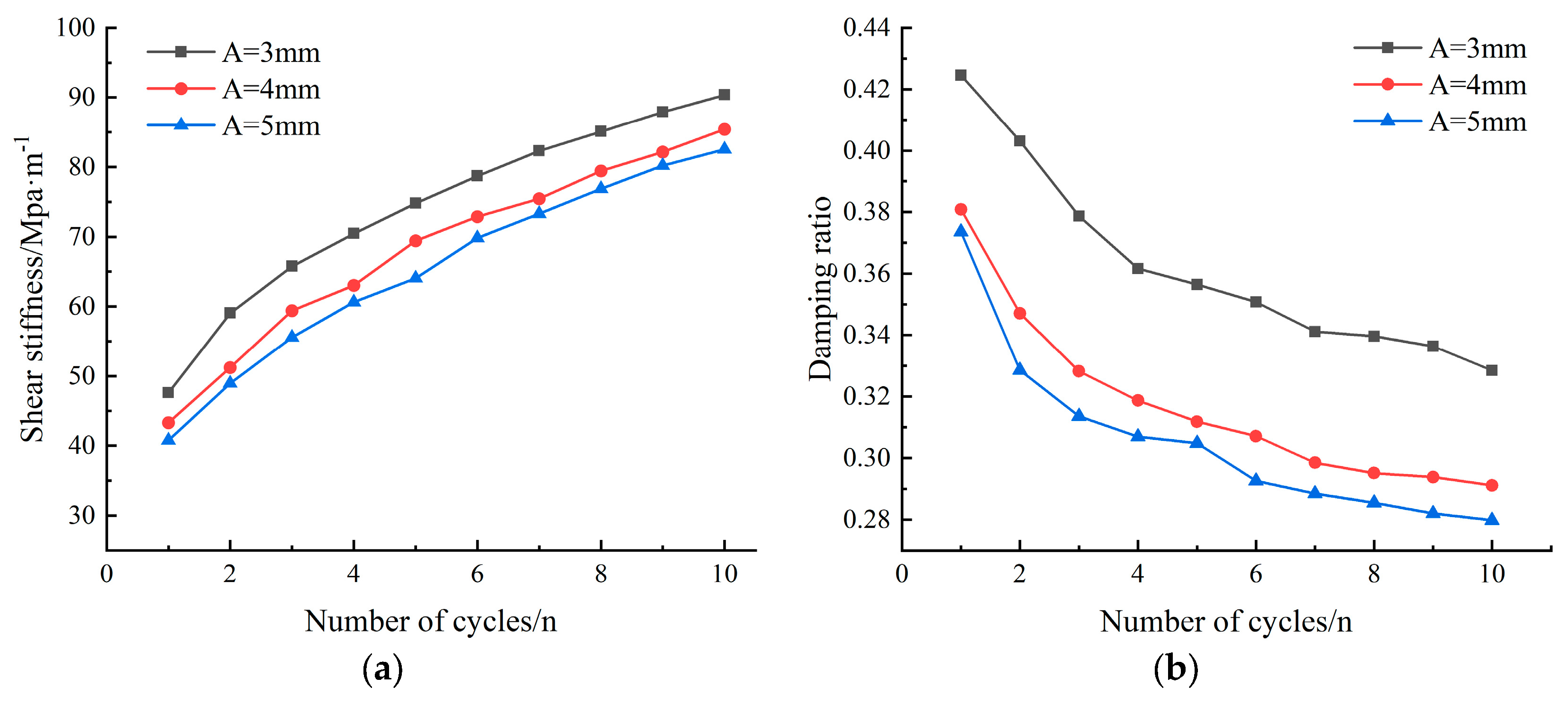 Buildings 13 03133 g013
