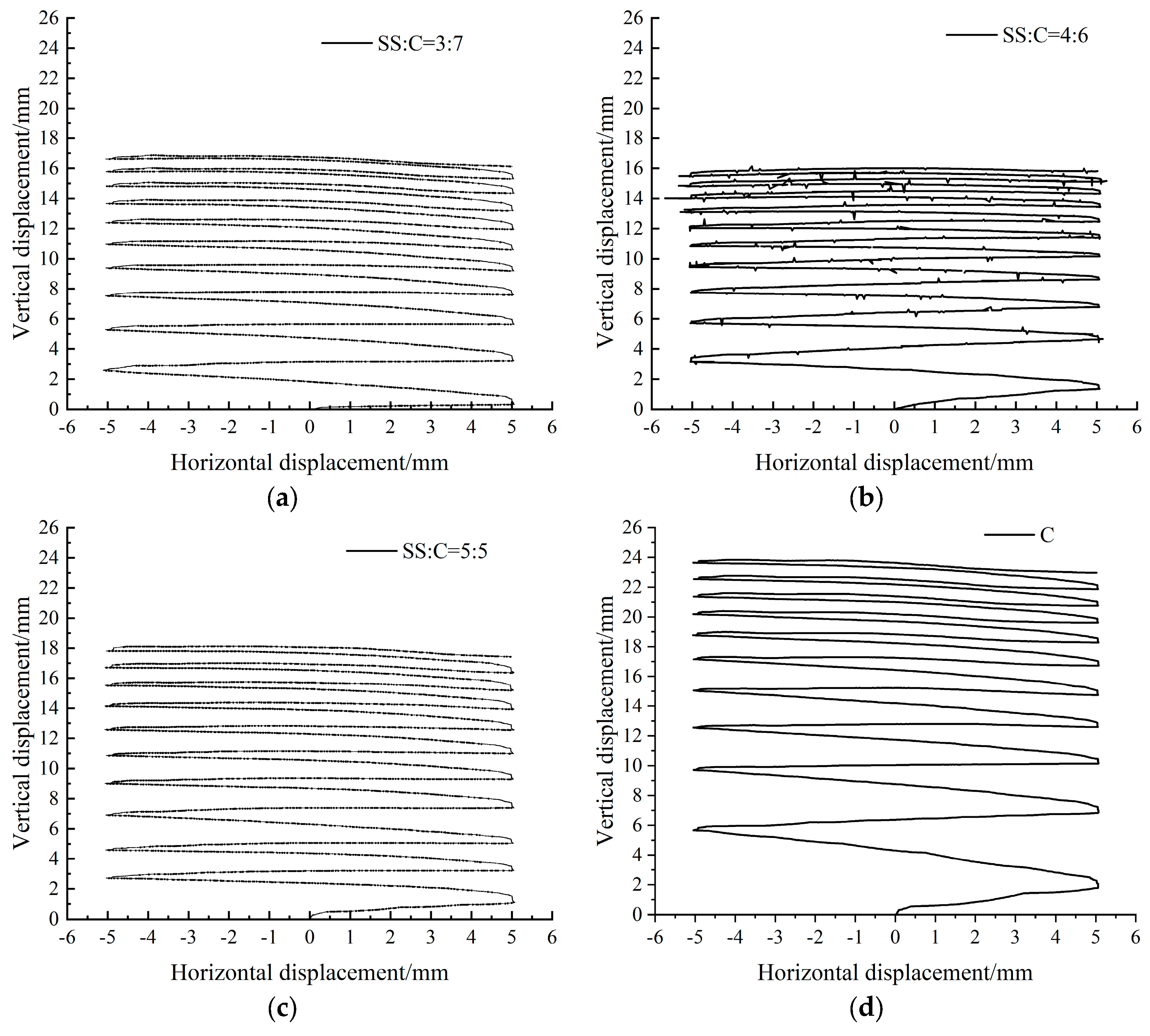 Buildings 13 03133 g014