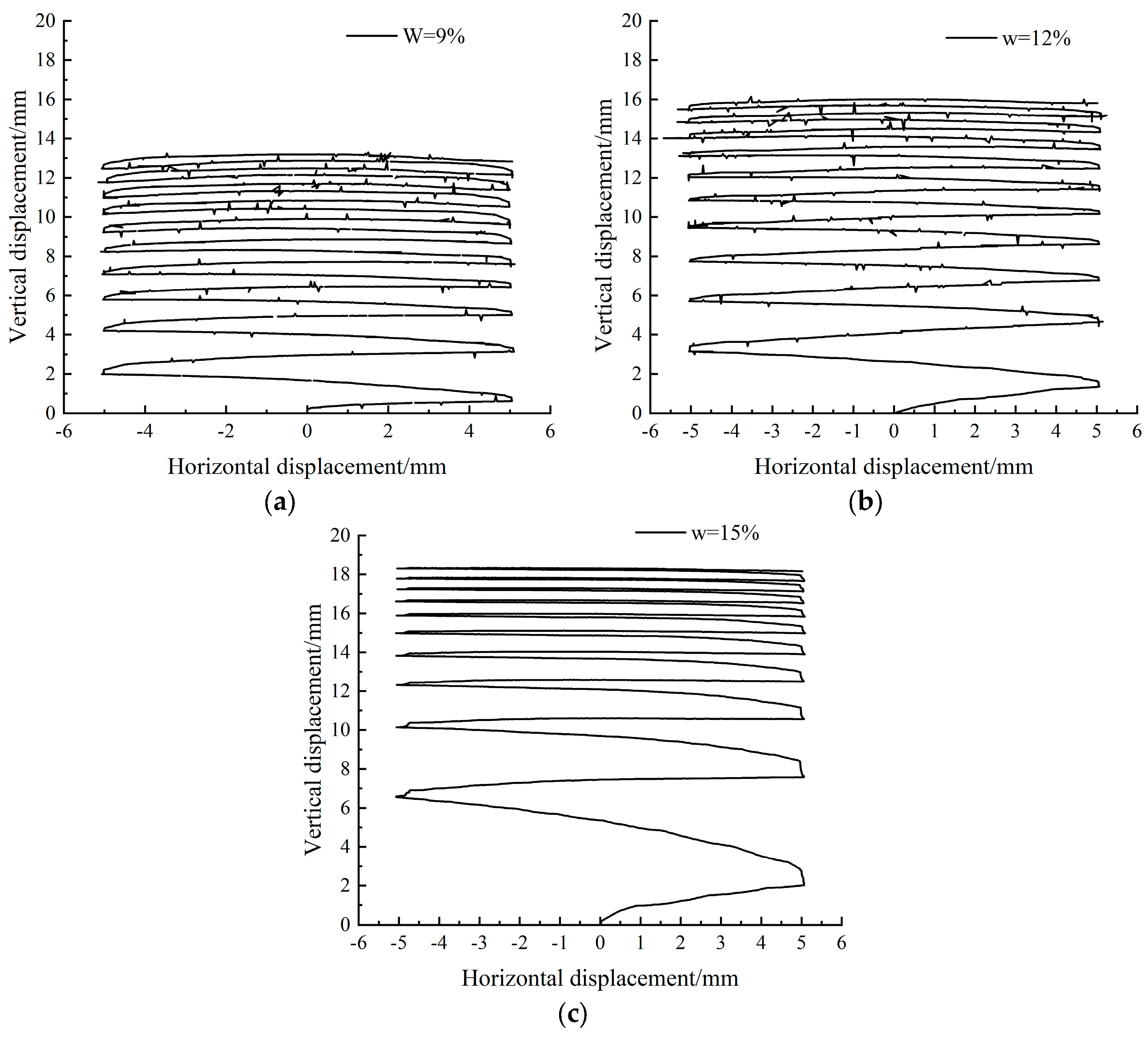 Buildings 13 03133 g015