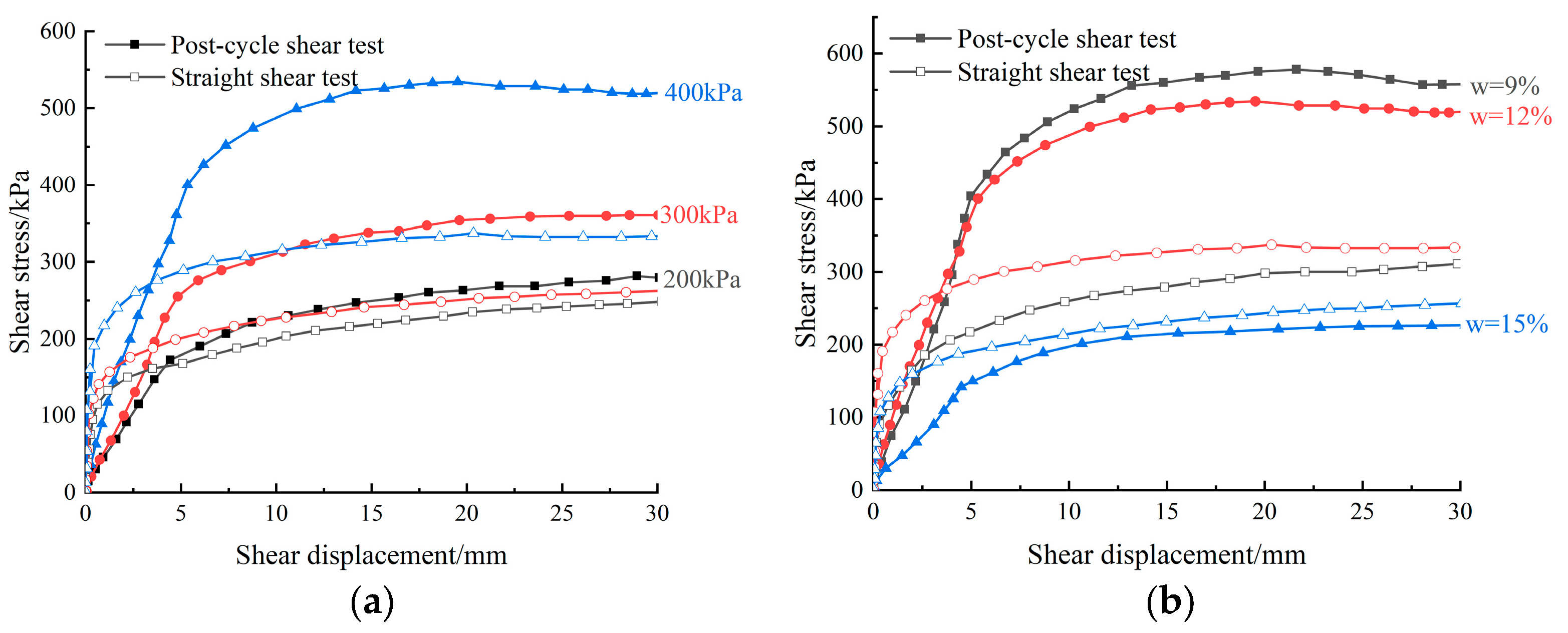 Buildings 13 03133 g016