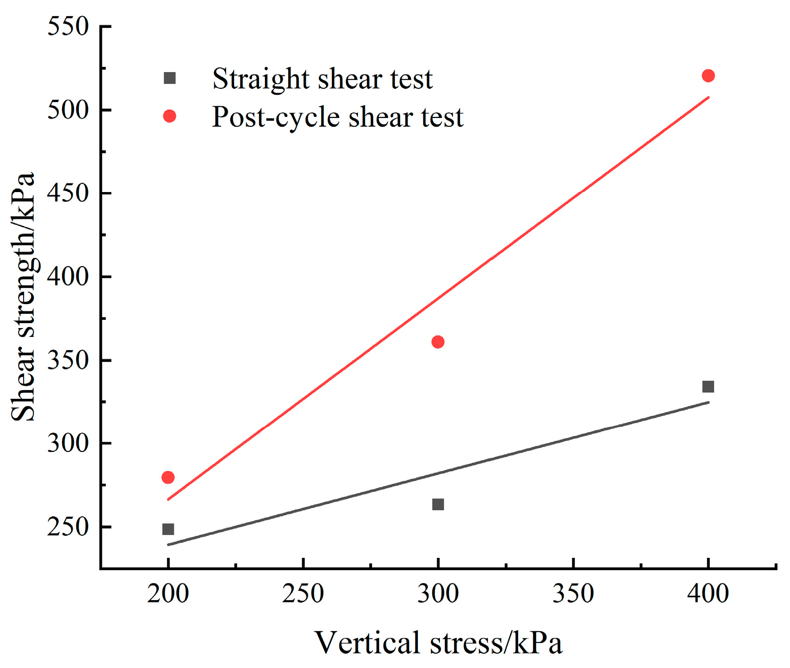 Buildings 13 03133 g017
