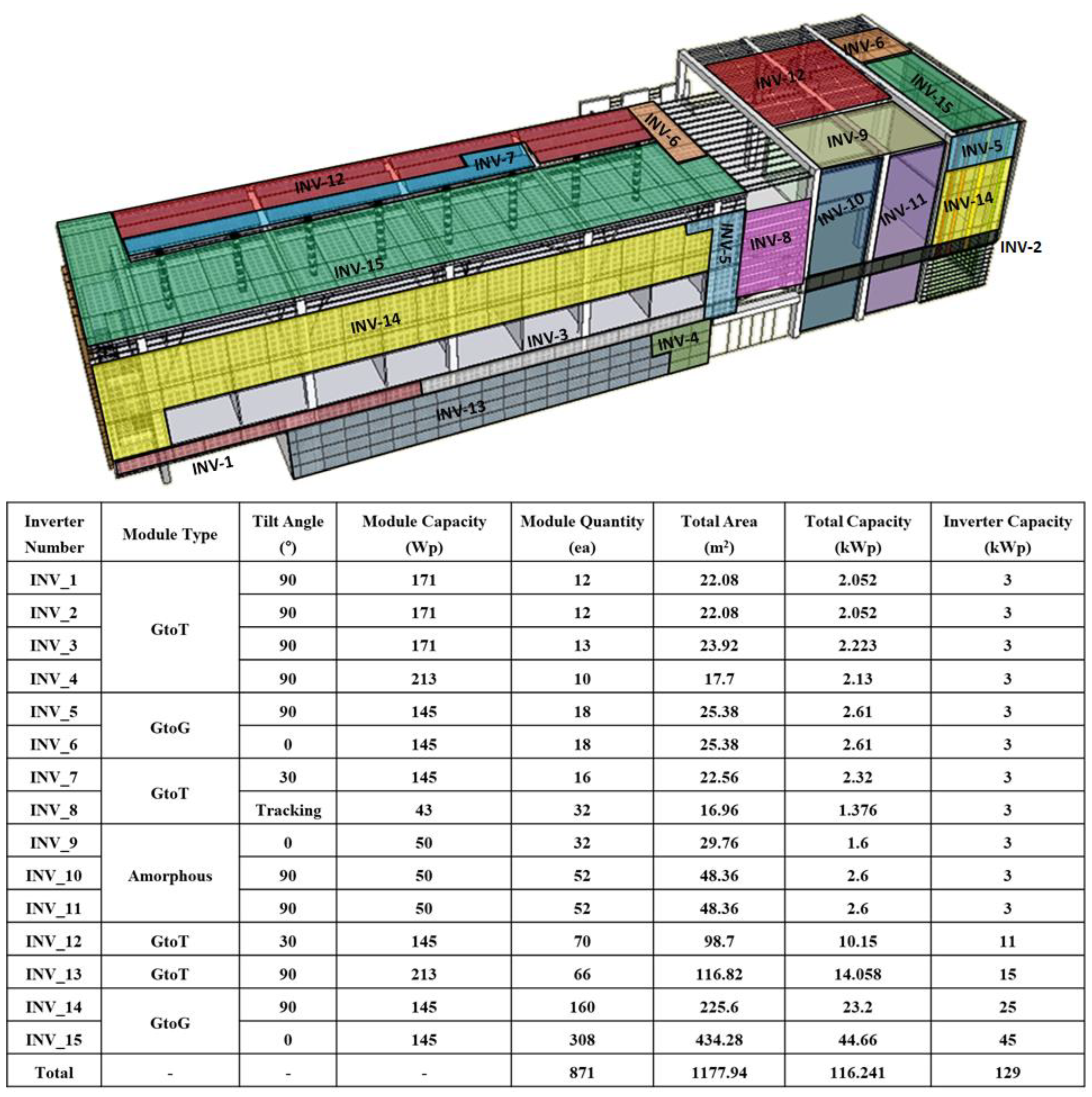 Buildings 13 03134 g002