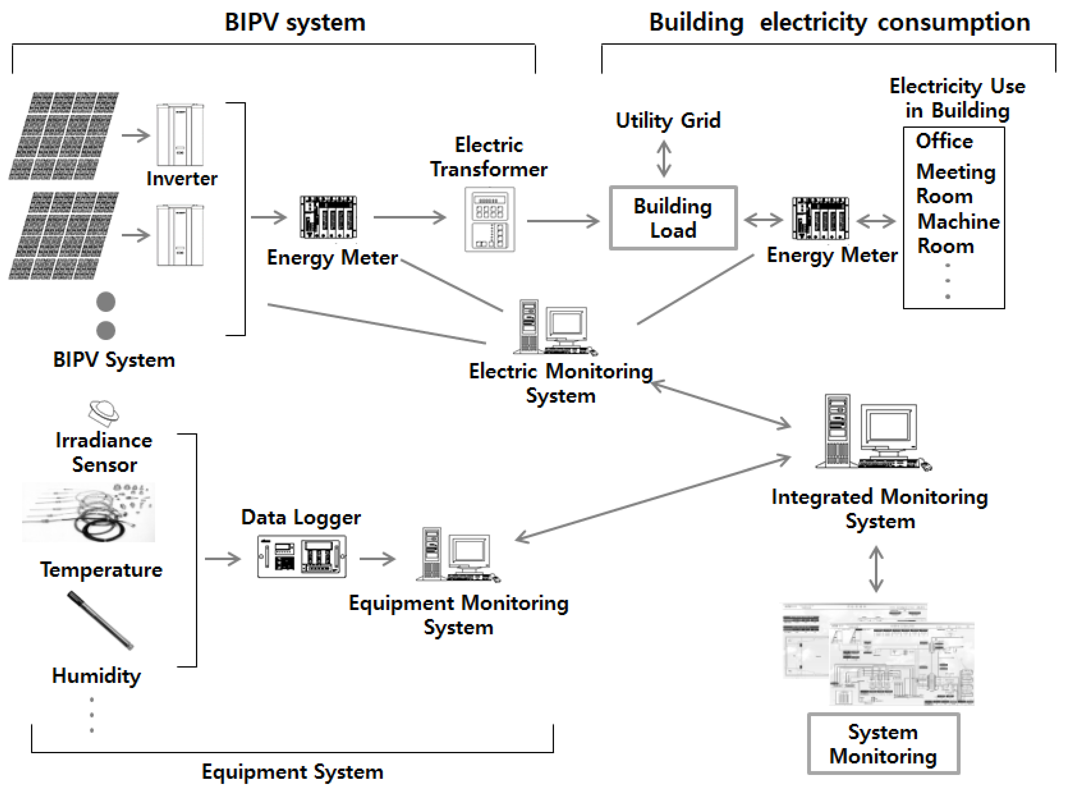 Buildings 13 03134 g003