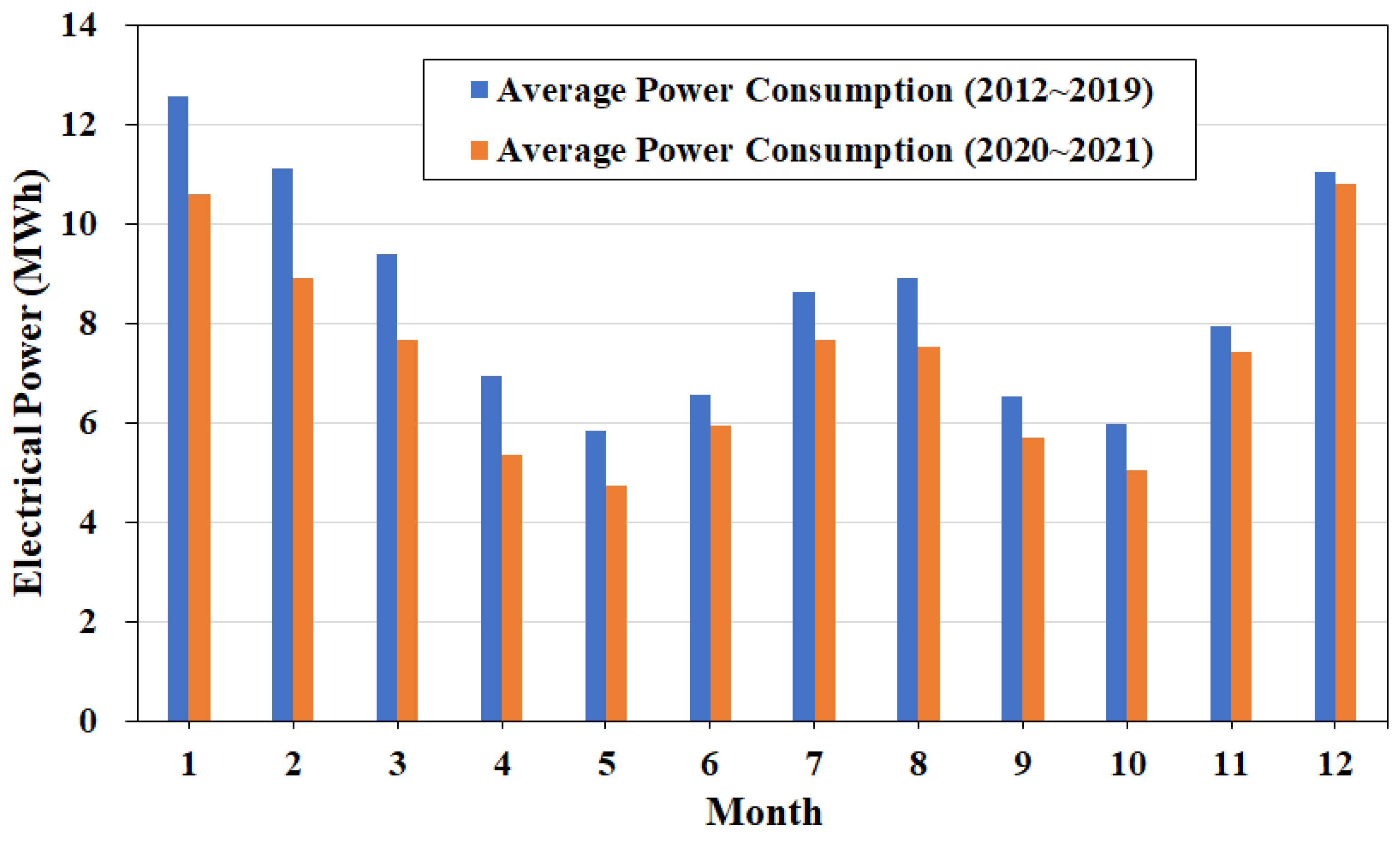 Buildings 13 03134 g005