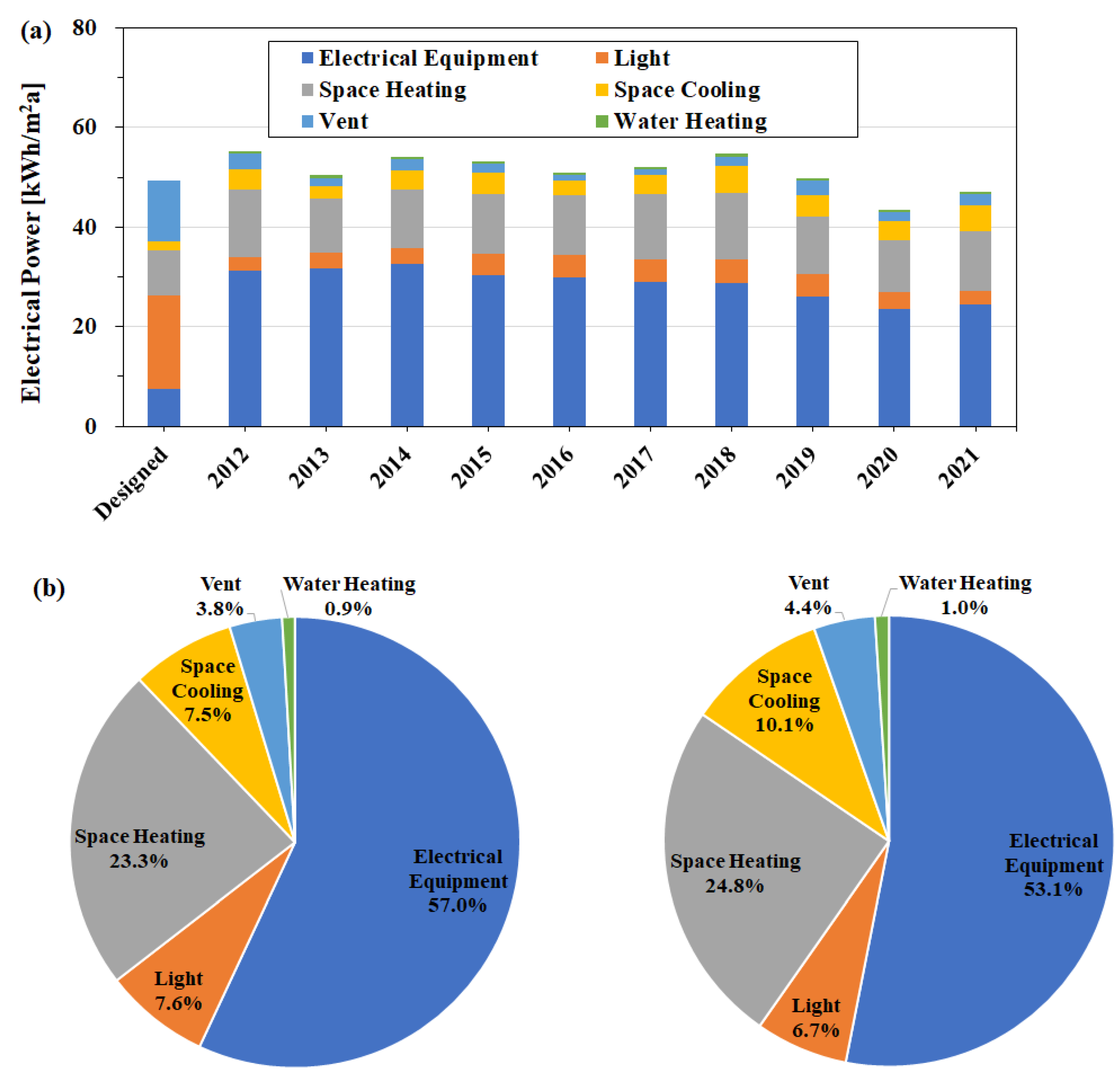 Buildings 13 03134 g006