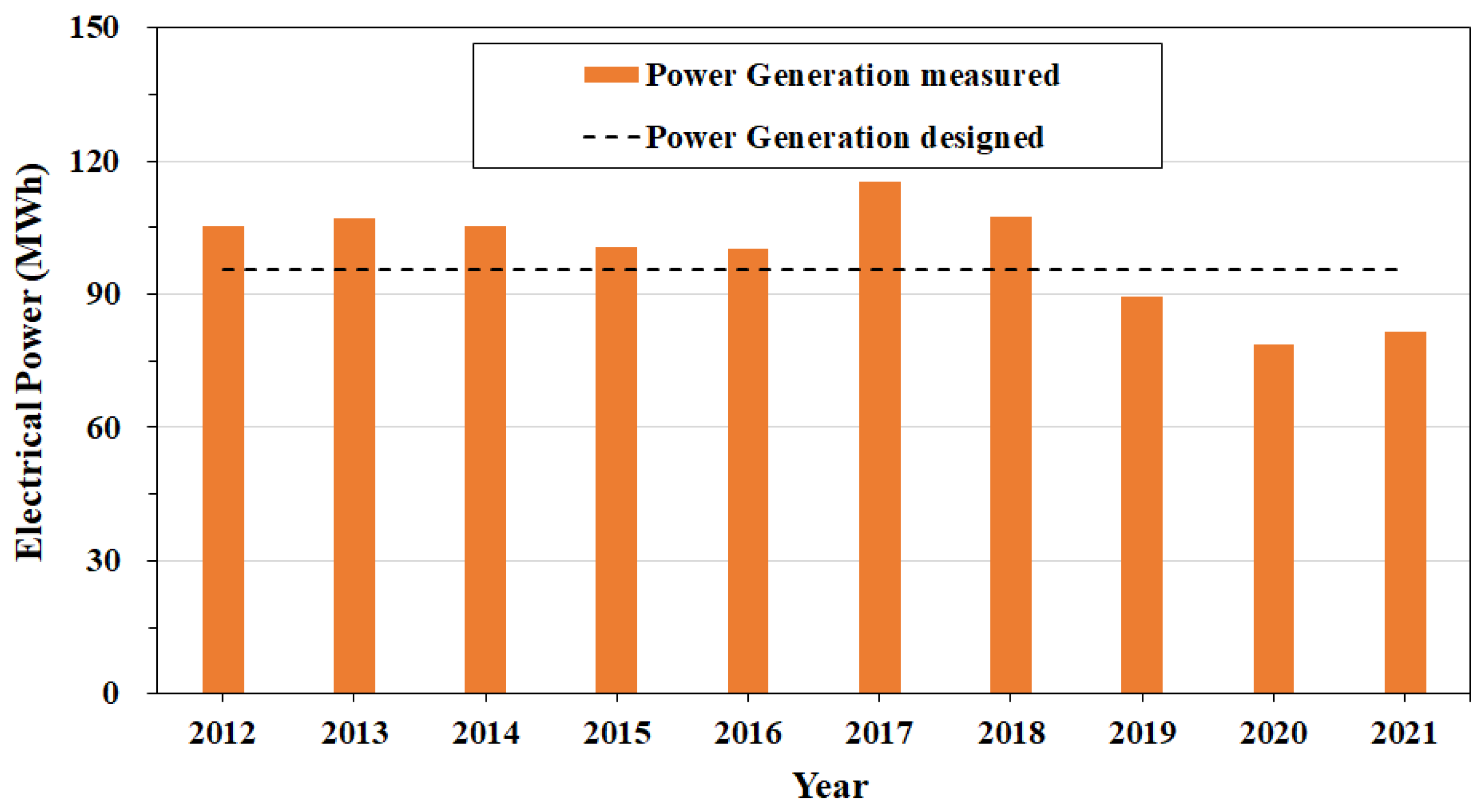 Buildings 13 03134 g008