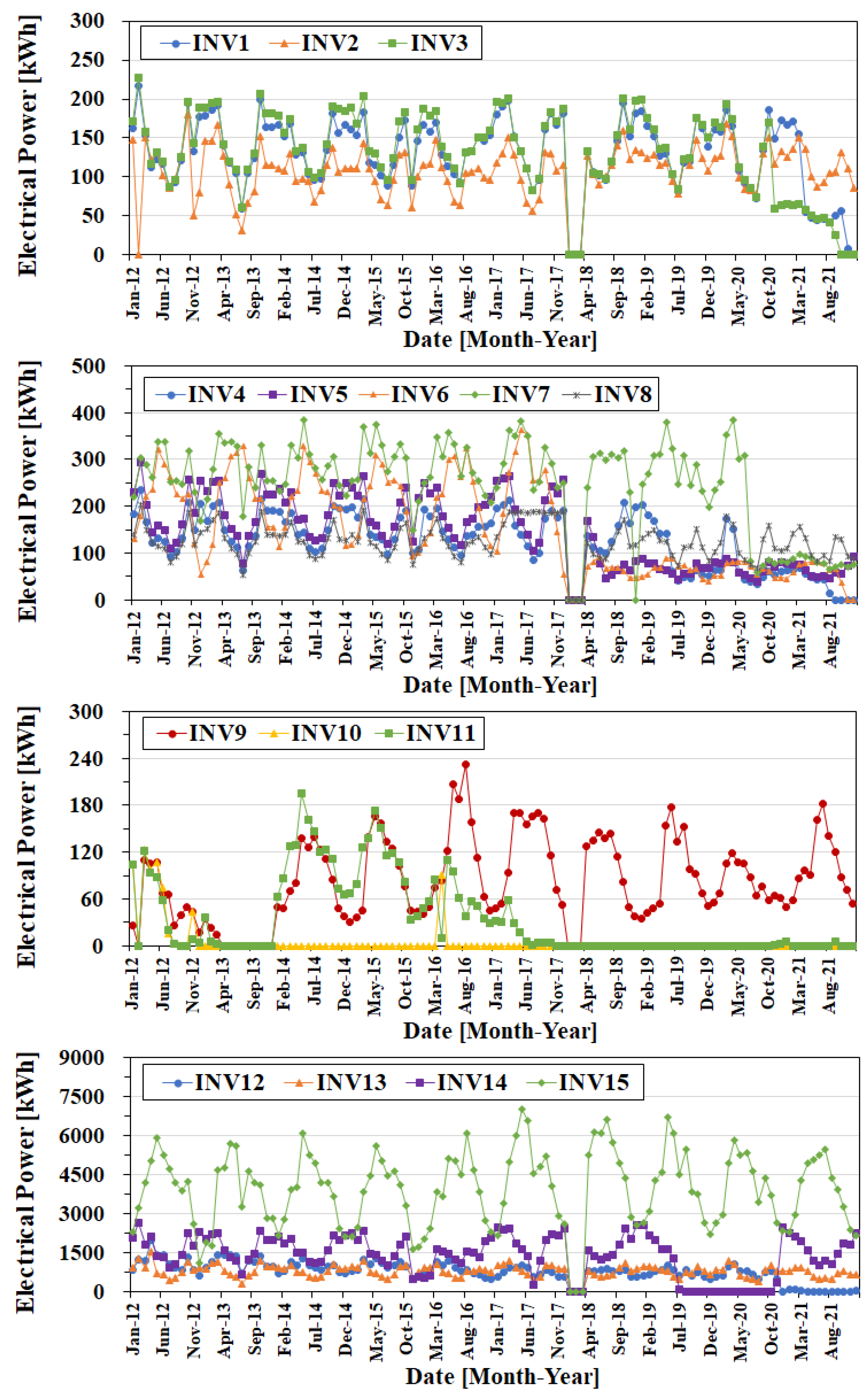 Buildings 13 03134 g010