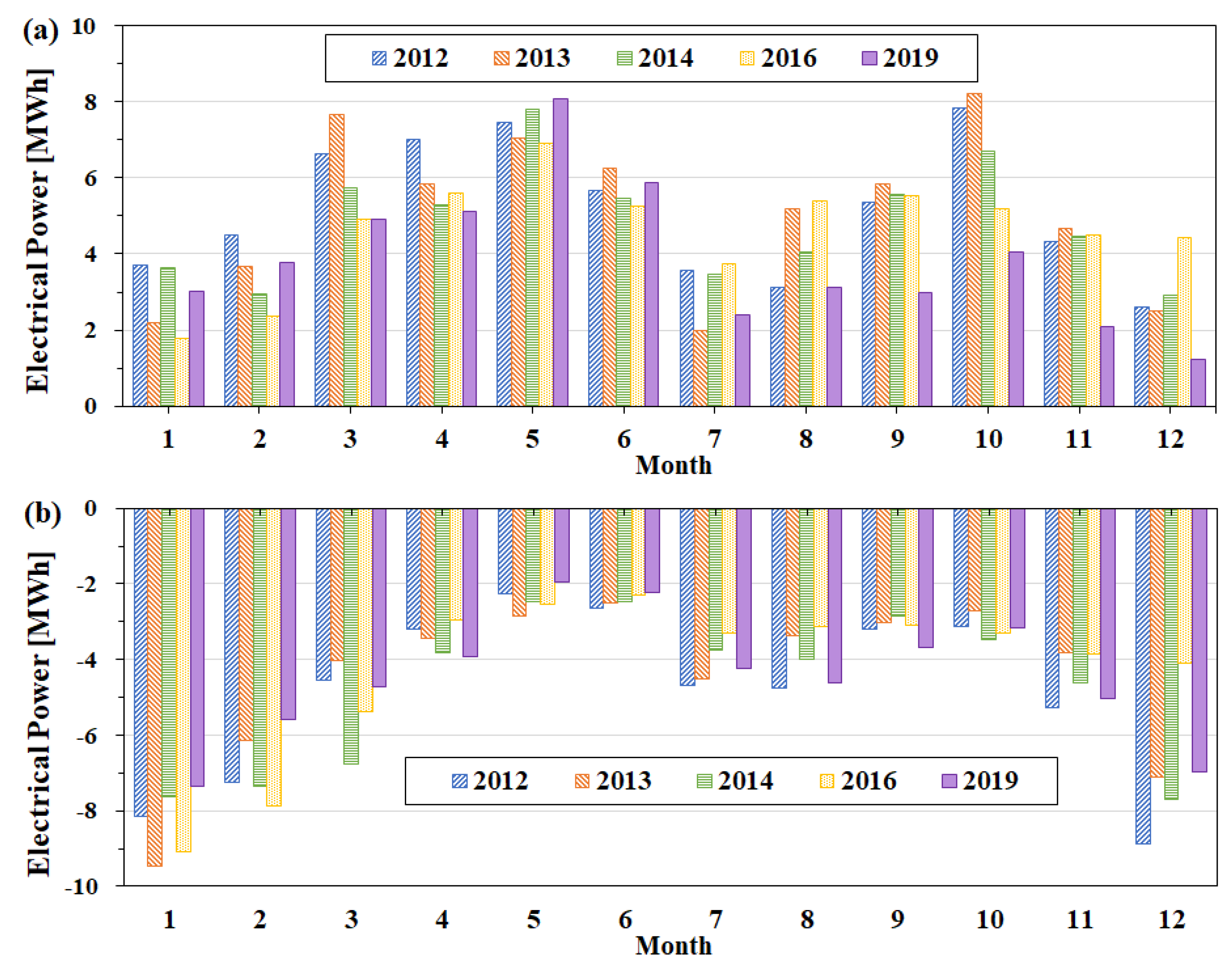 Buildings 13 03134 g014