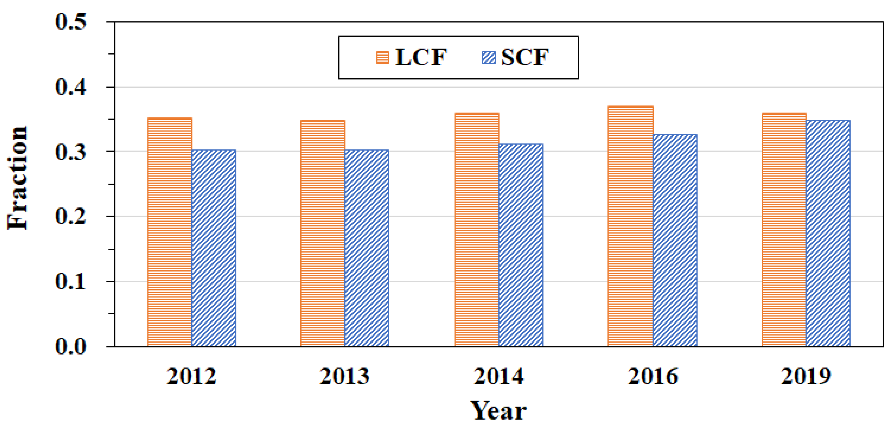 Buildings 13 03134 g015