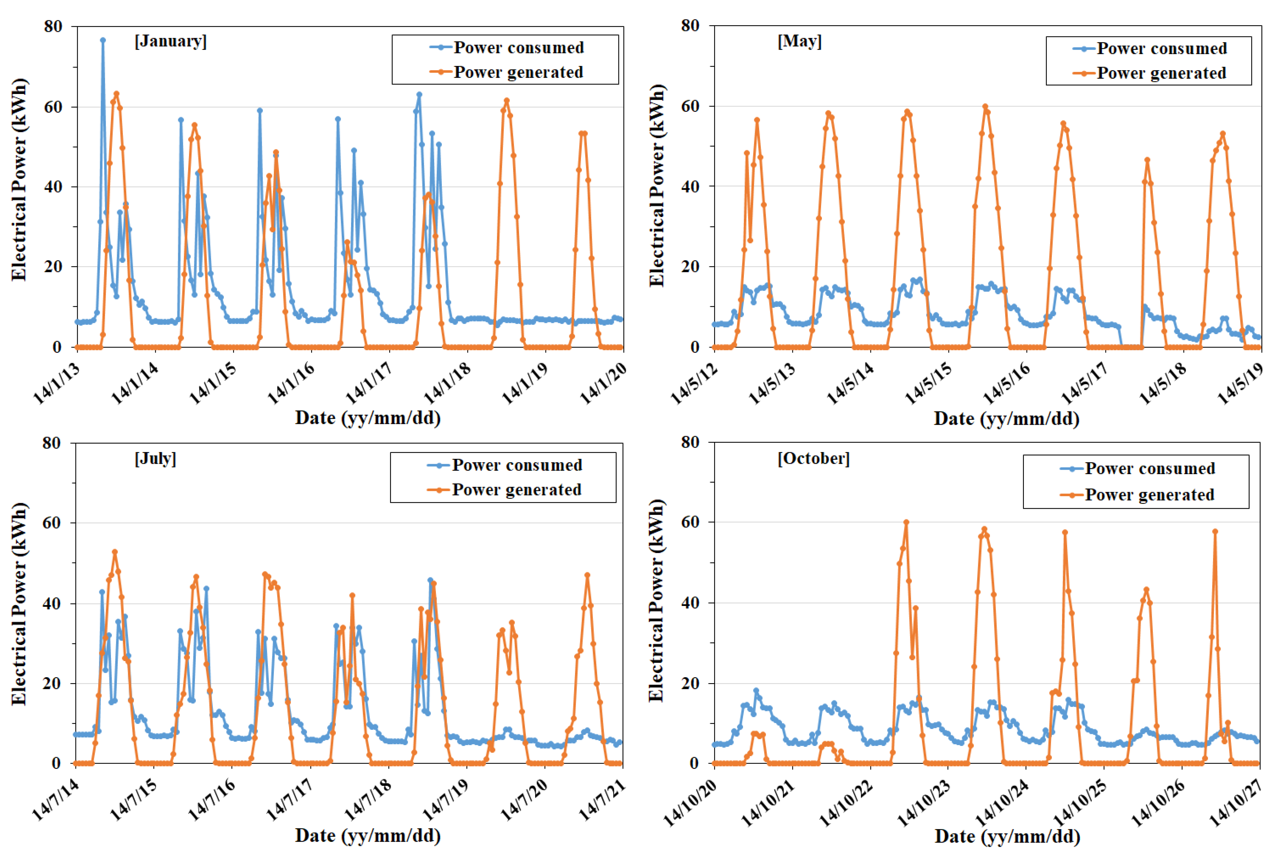 Buildings 13 03134 g018