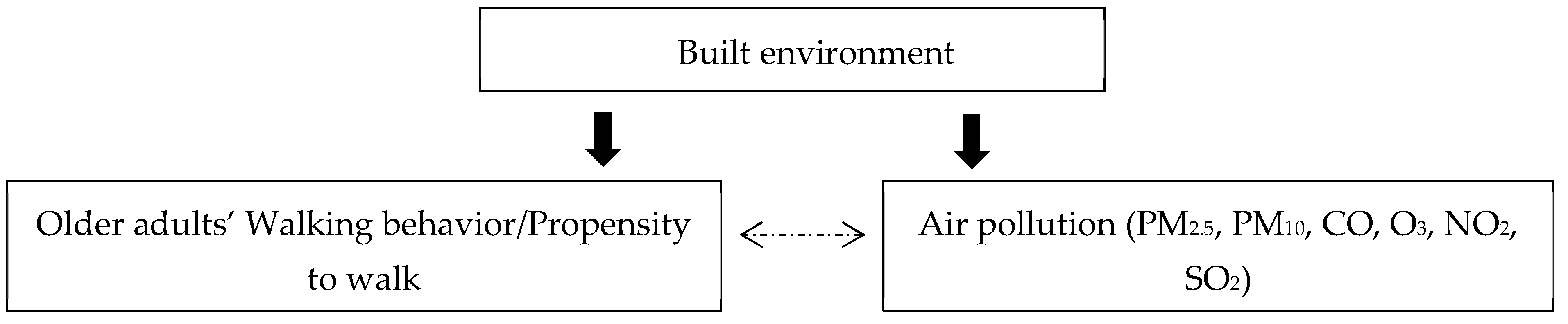 Buildings 13 03135 g001